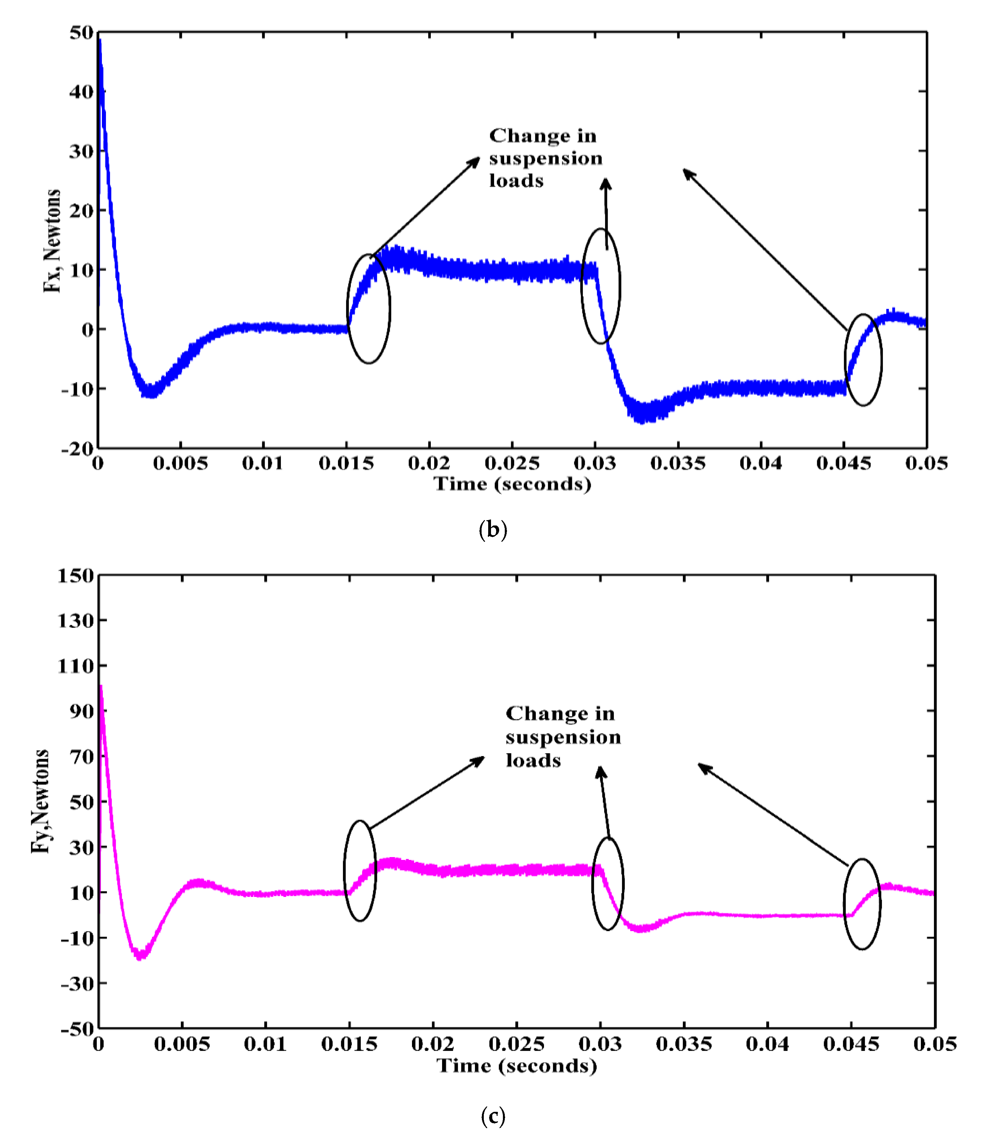 Energies 13 05485 g015b Energies 13 05485 g015b