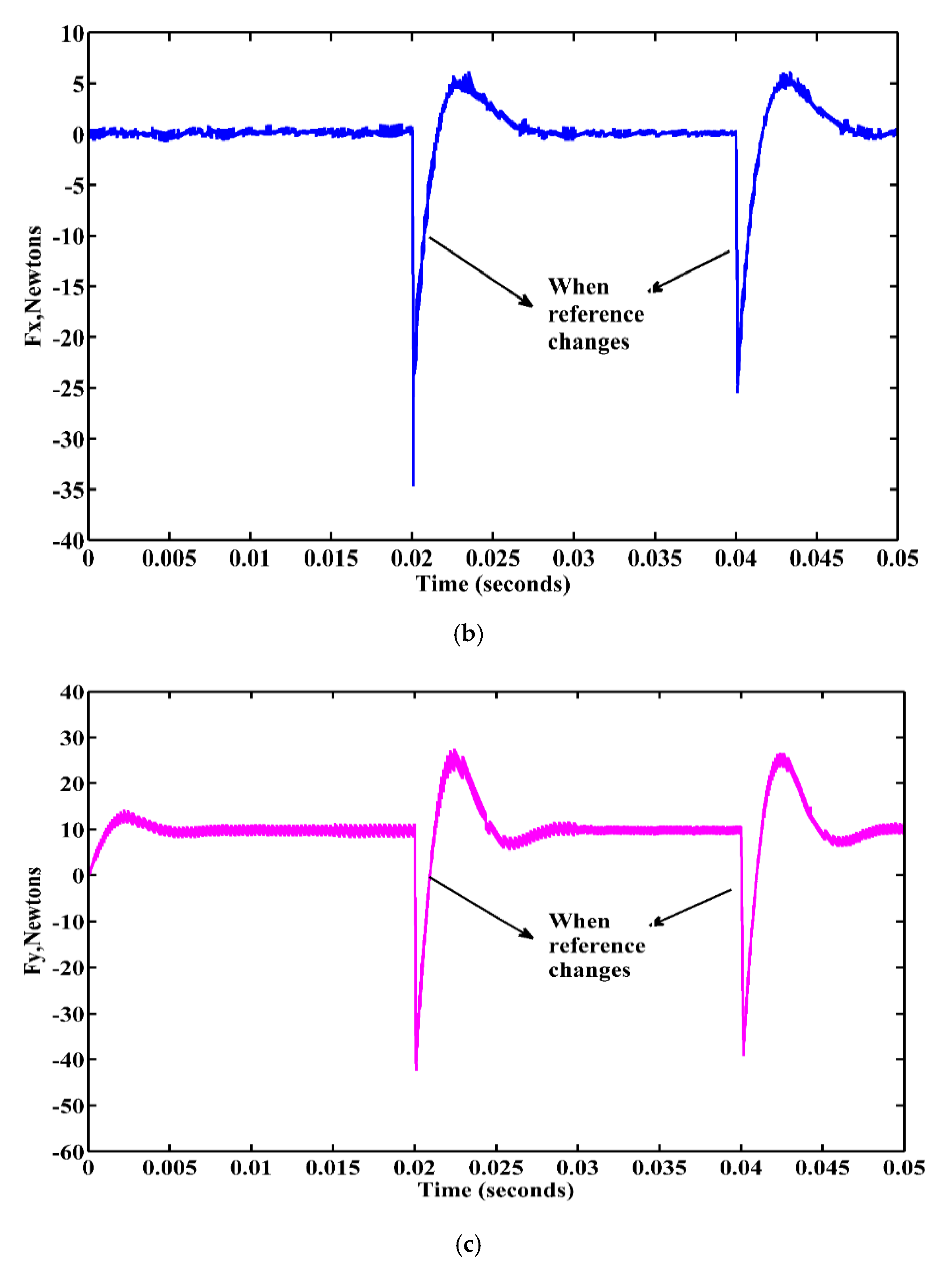 Energies 13 05485 g018b Energies 13 05485 g018b