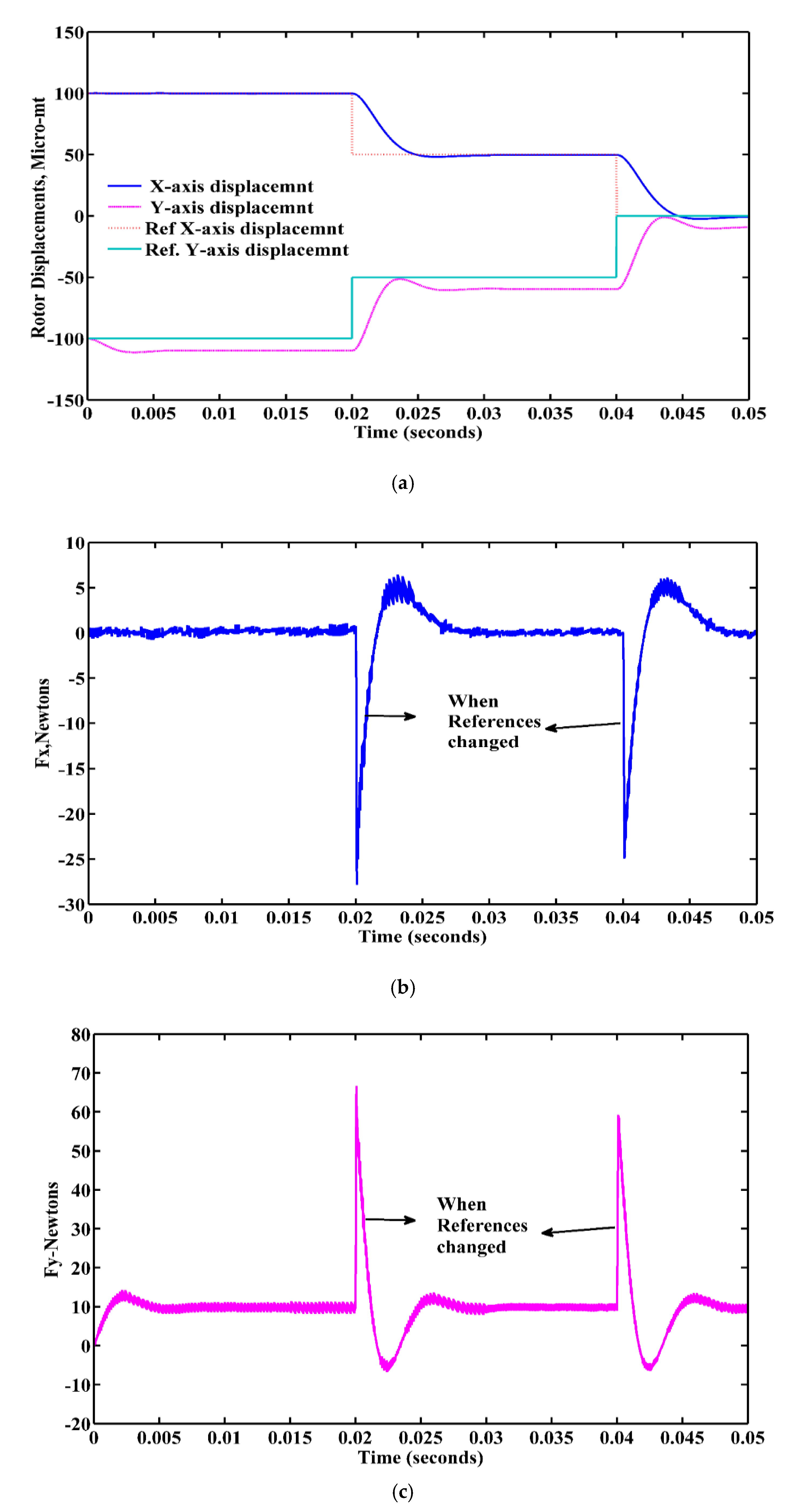 Energies 13 05485 g019 Energies 13 05485 g019