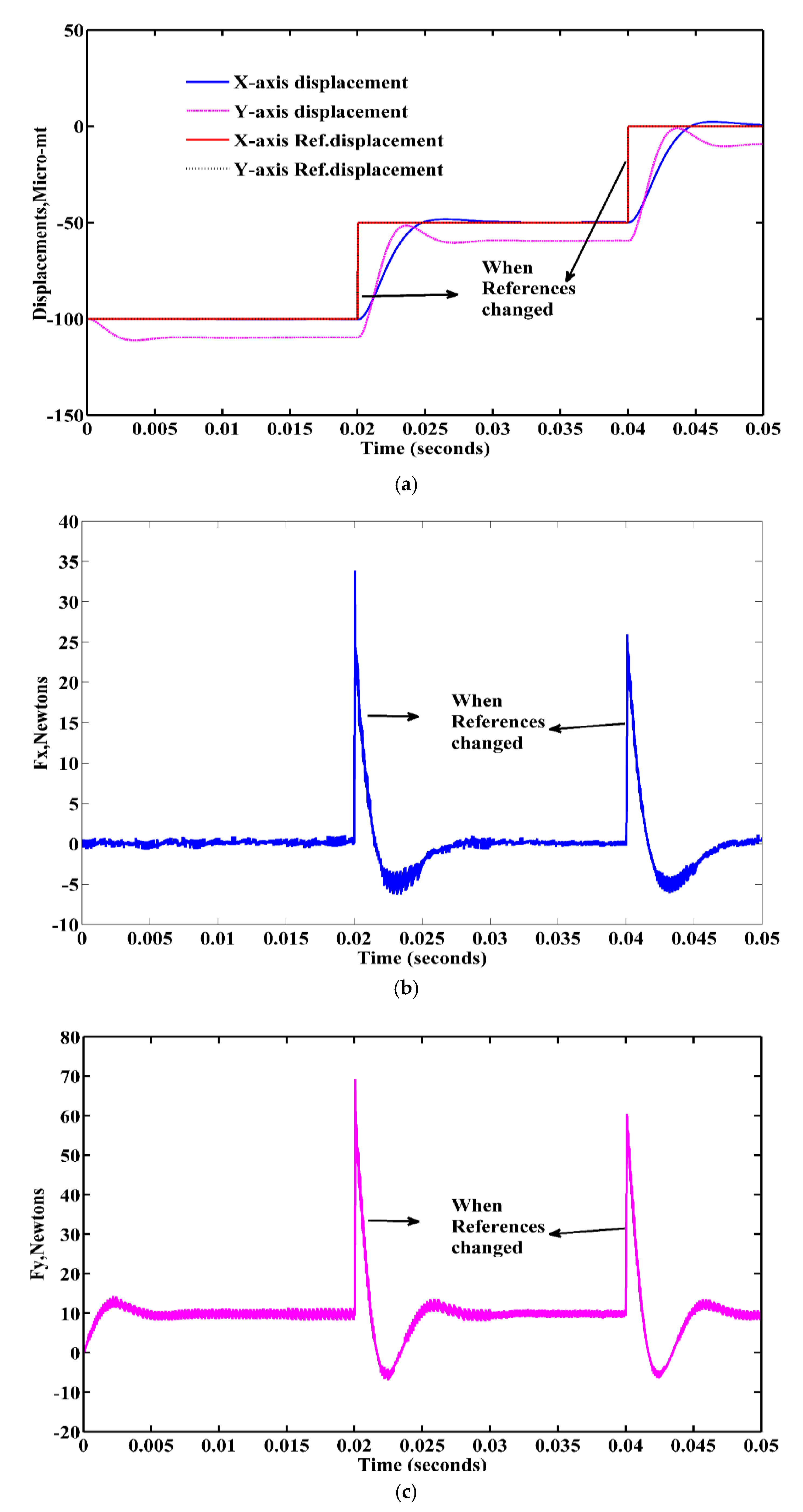 Energies 13 05485 g020 Energies 13 05485 g020