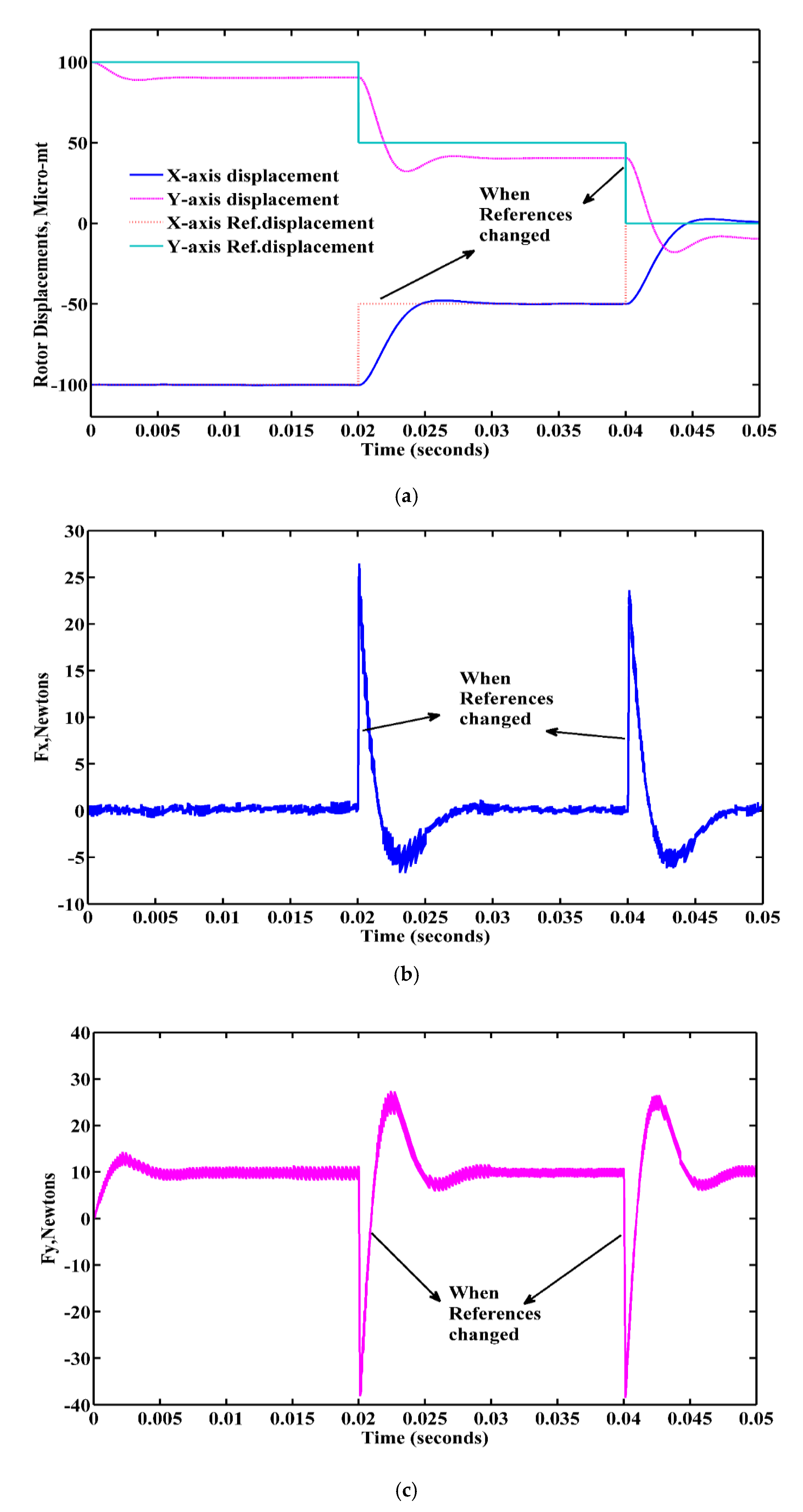 Energies 13 05485 g021 Energies 13 05485 g021