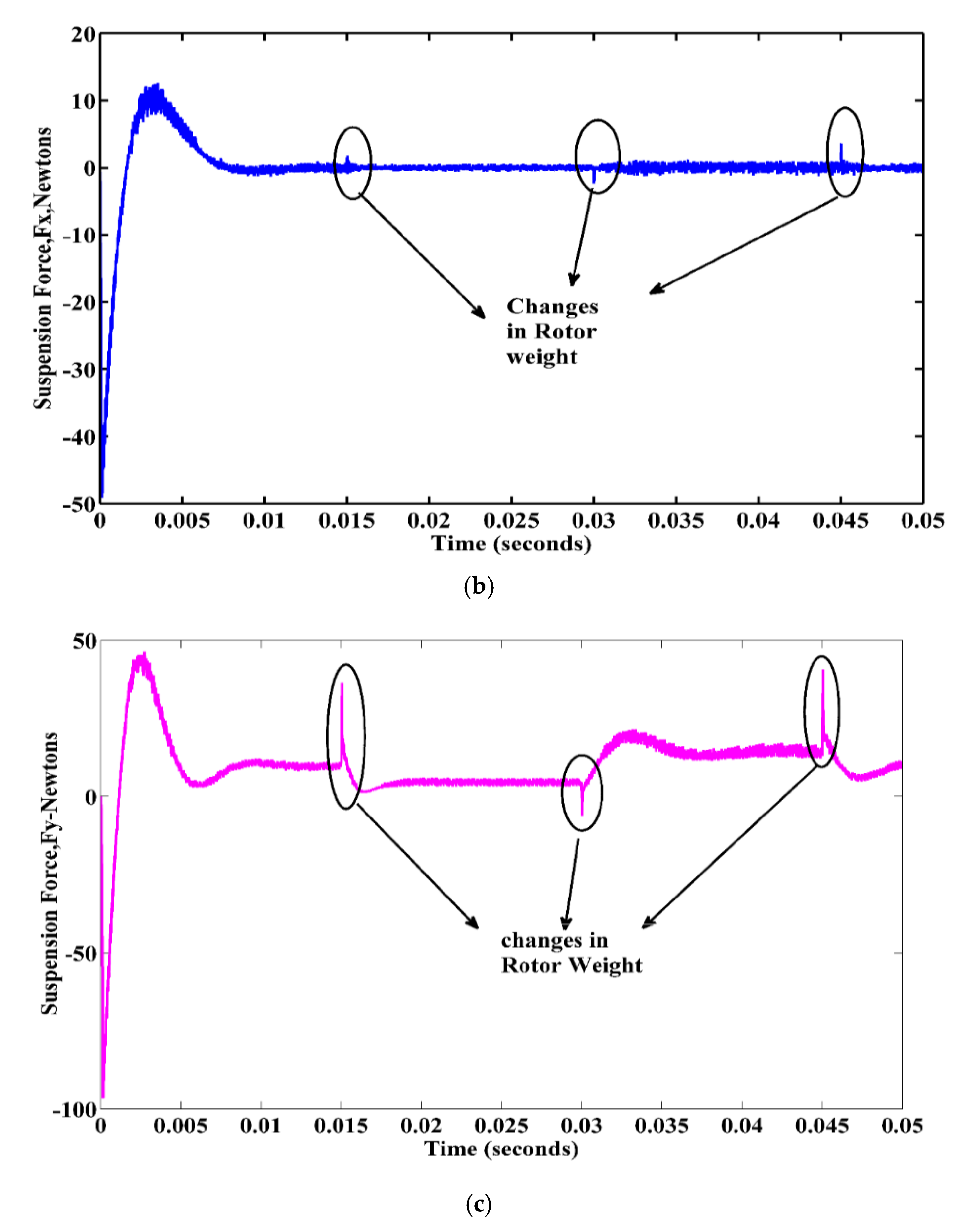 Energies 13 05485 g022b Energies 13 05485 g022b