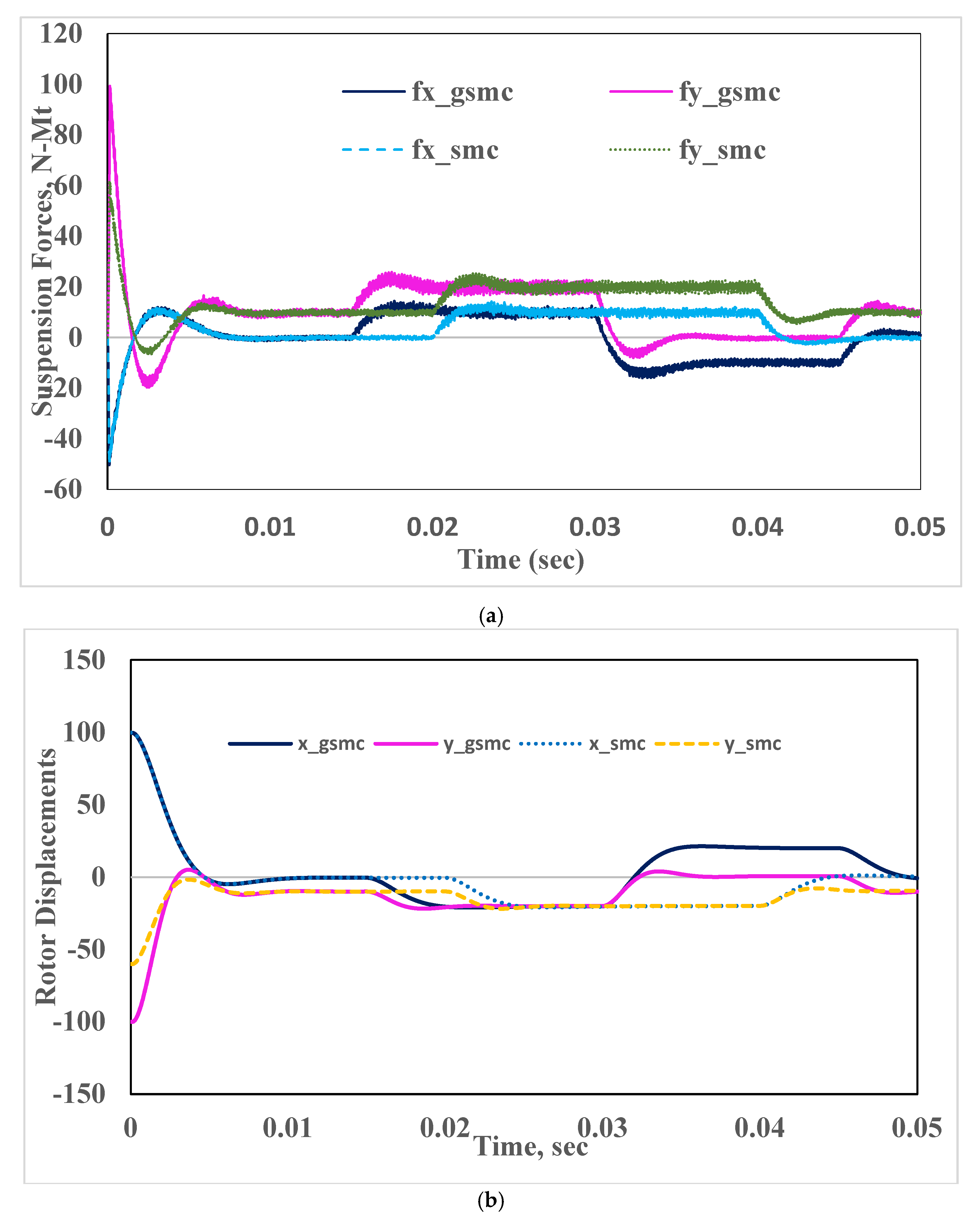 Energies 13 05485 g024 Energies 13 05485 g024