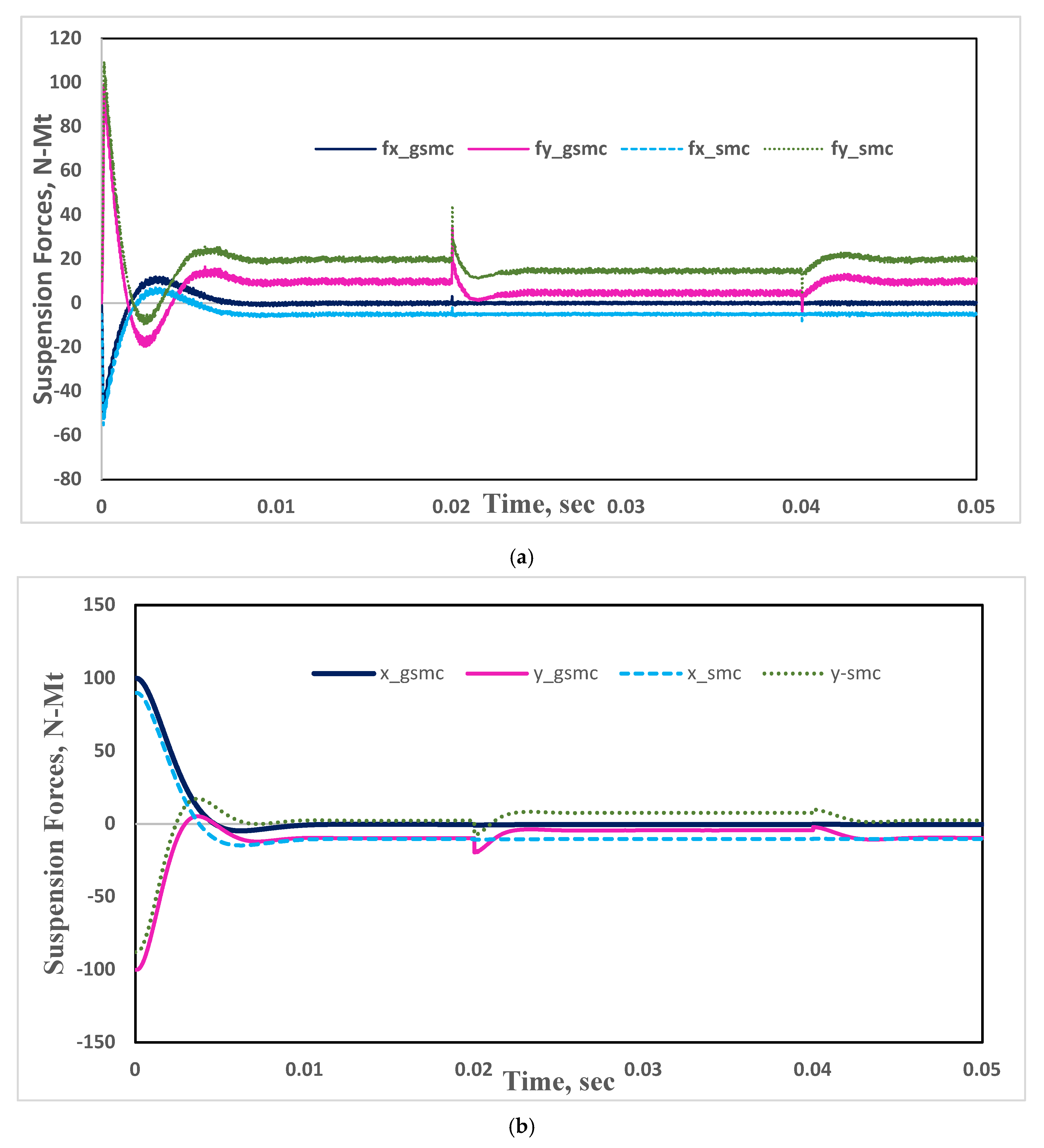 Energies 13 05485 g025 Energies 13 05485 g025