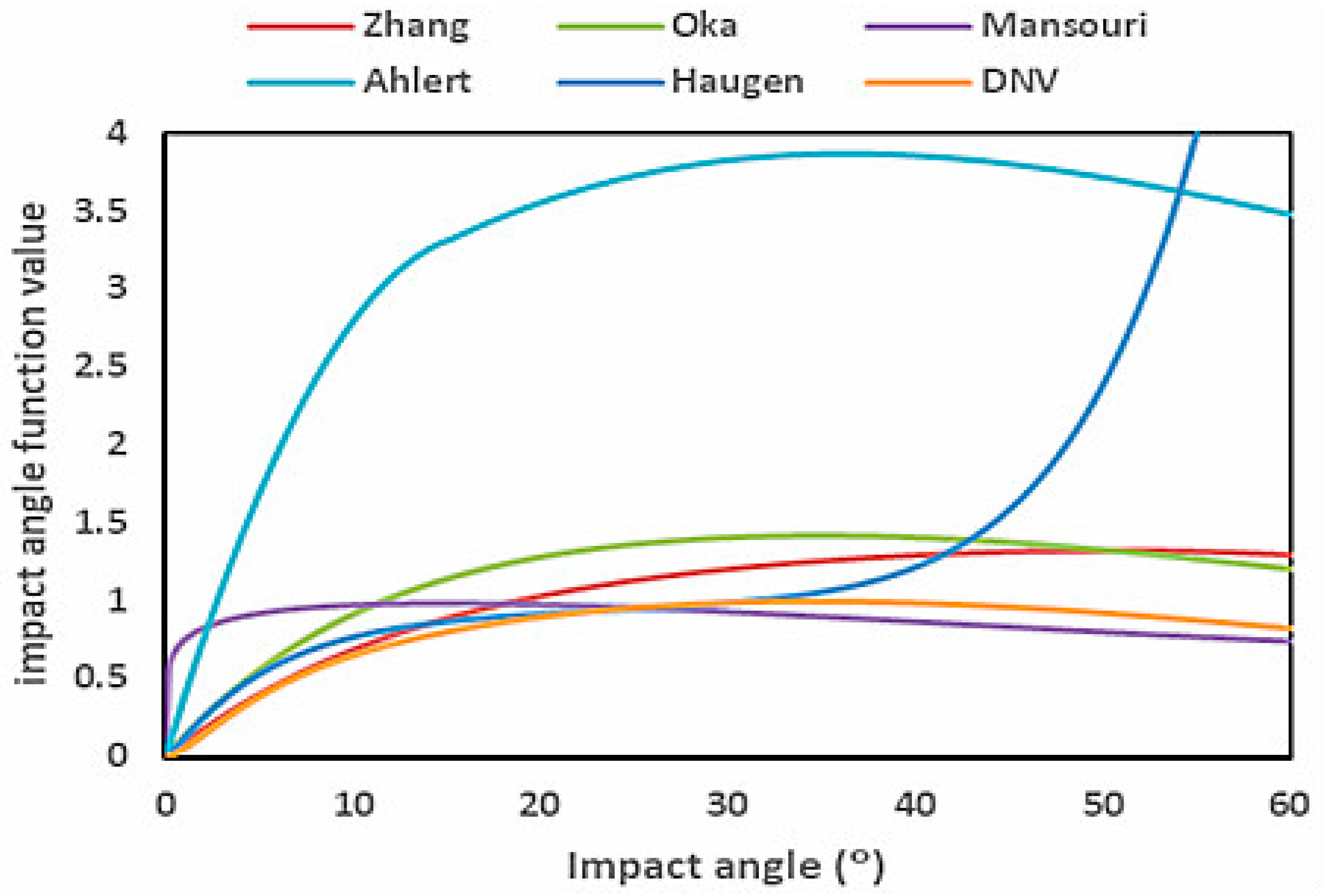 Energies 13 05486 g005