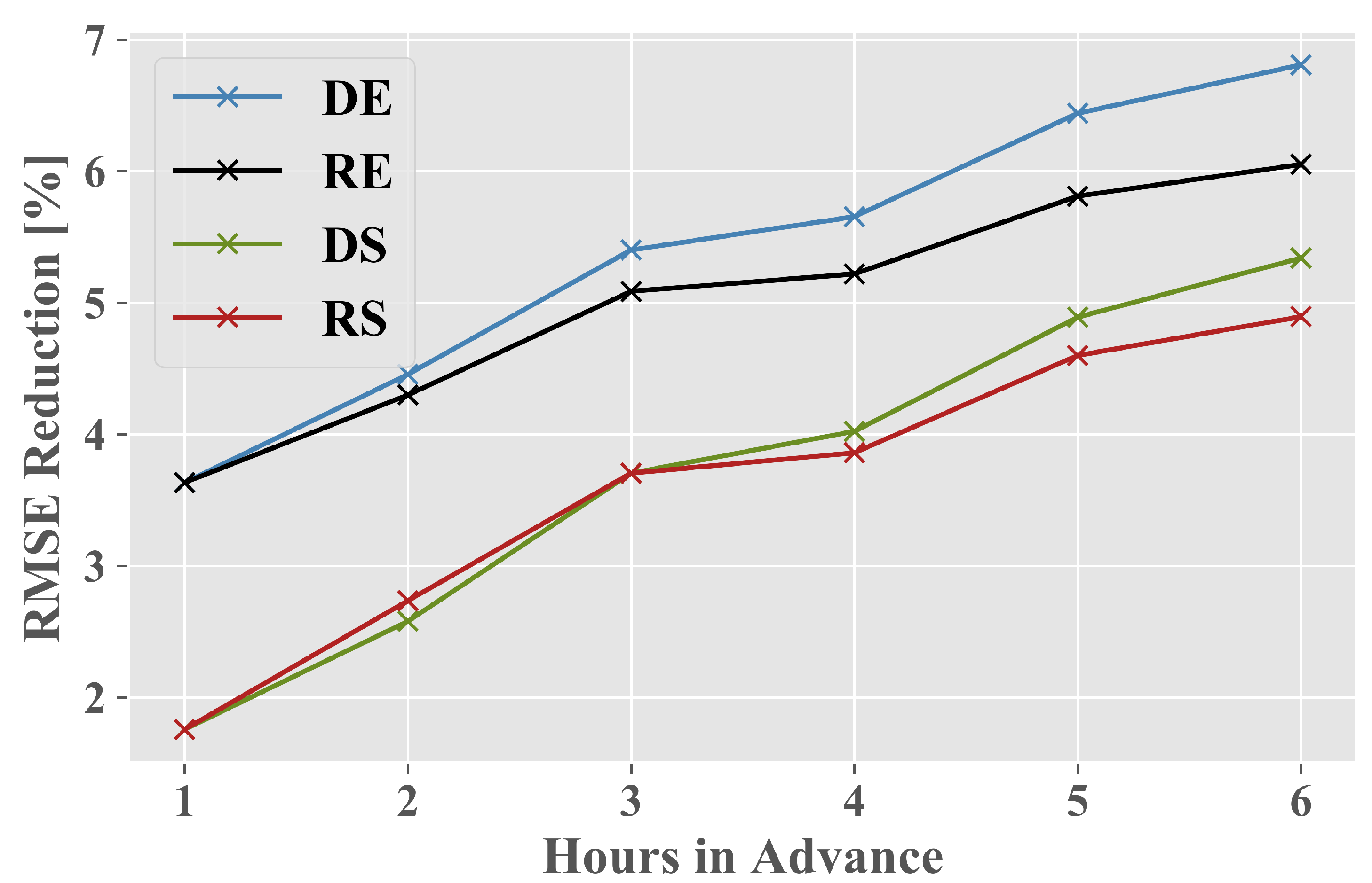 Energies 13 05488 g004 Energies 13 05488 g004