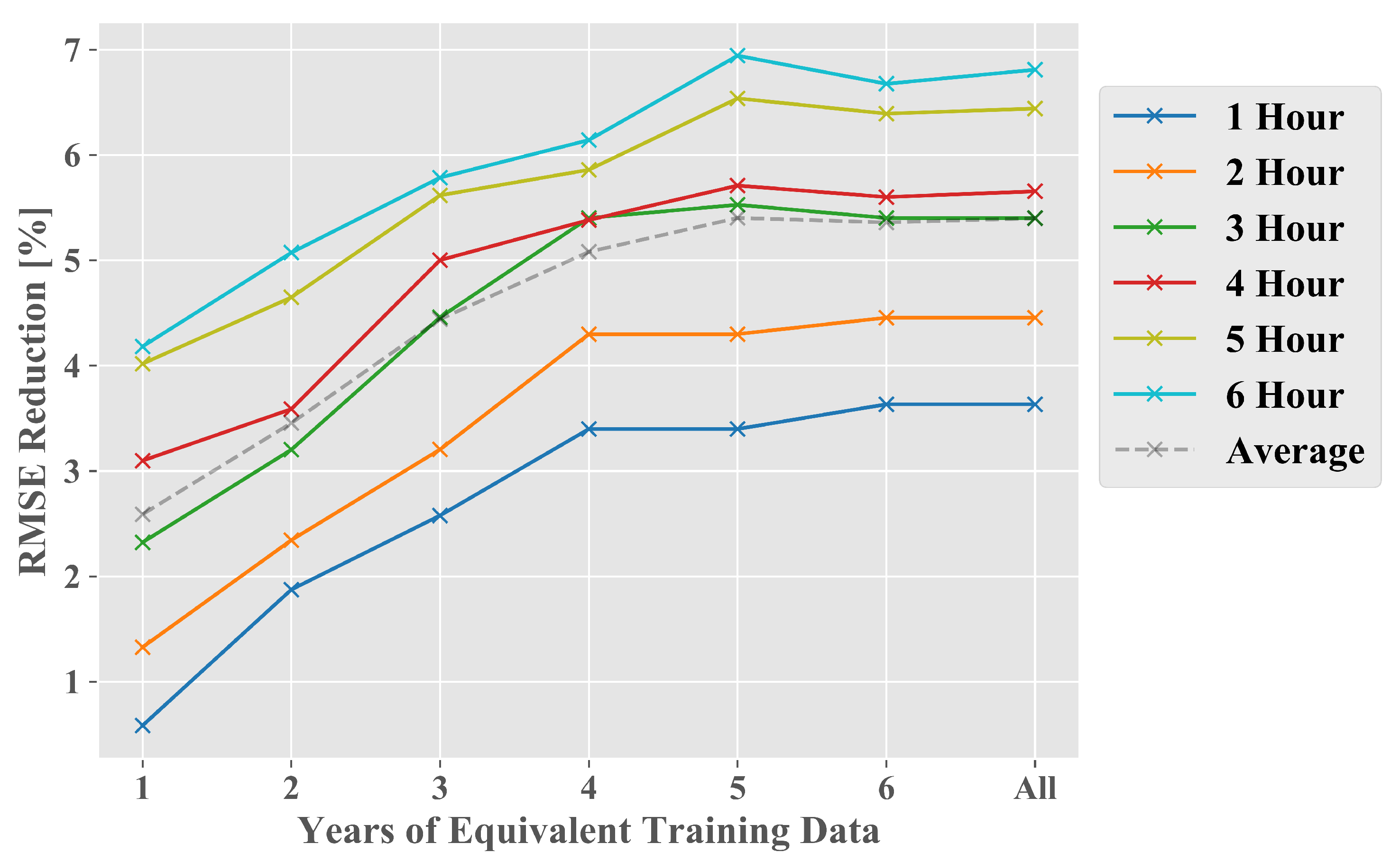 Energies 13 05488 g006 Energies 13 05488 g006