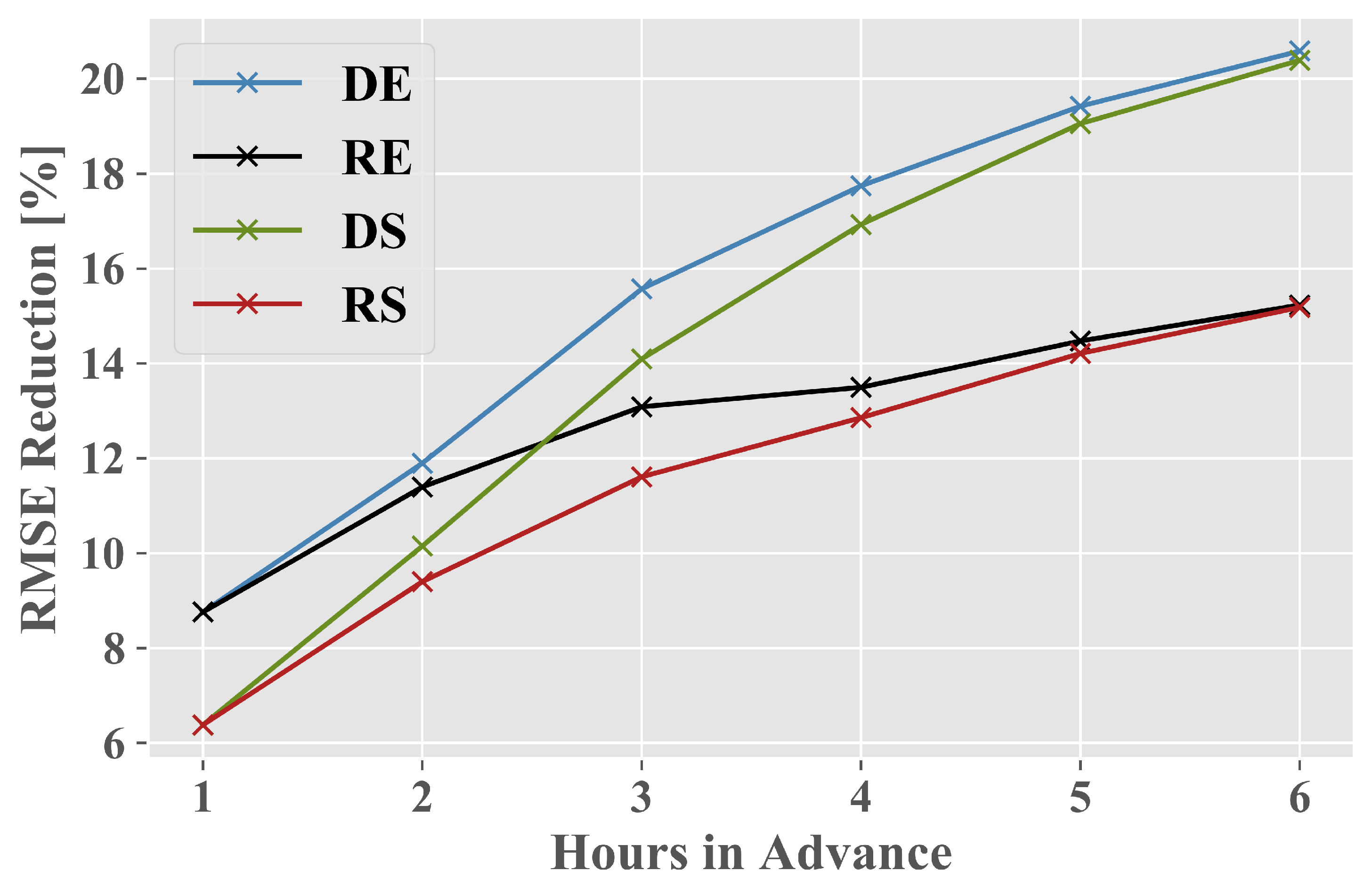 Energies 13 05488 g007 Energies 13 05488 g007