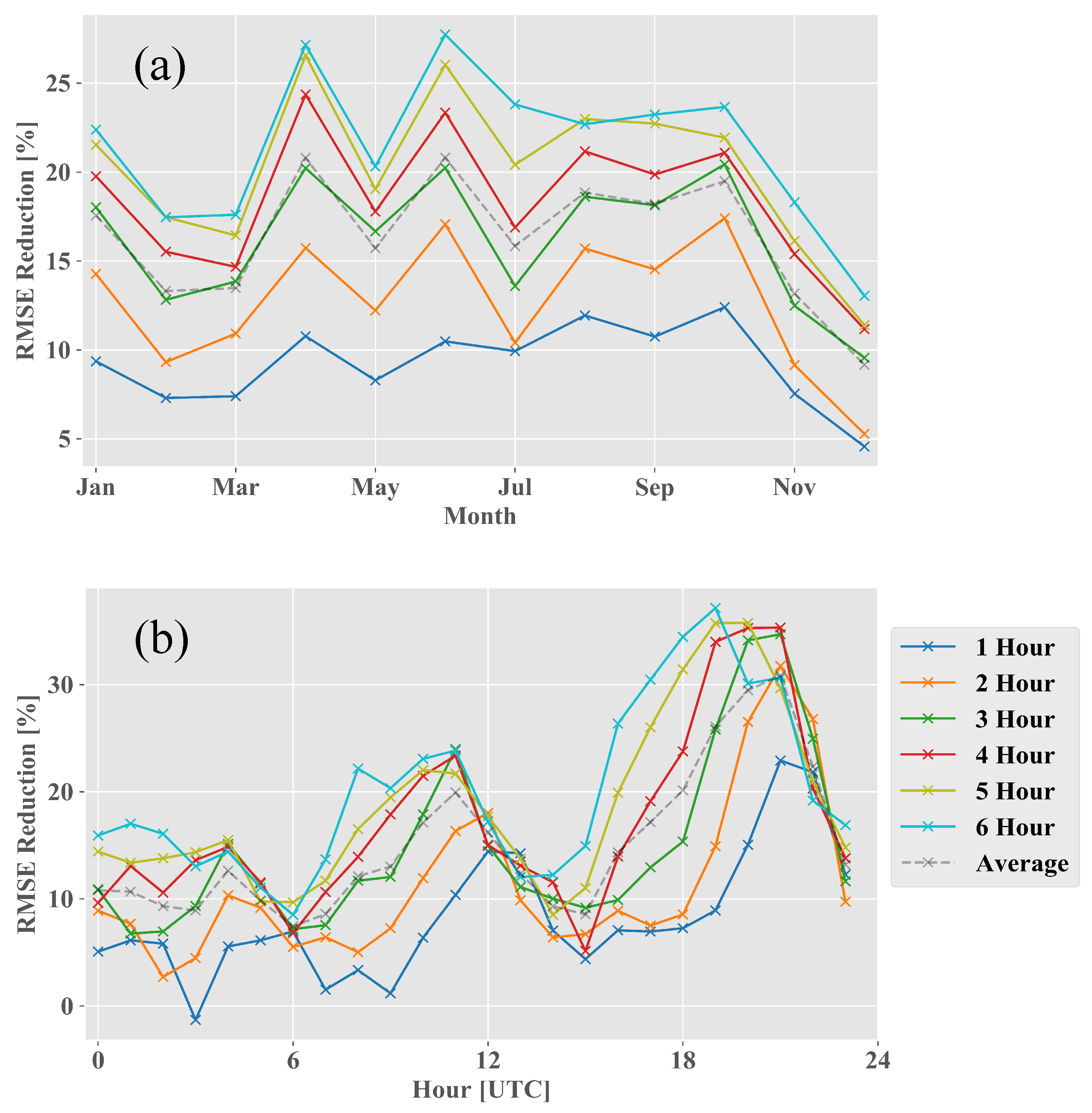Energies 13 05488 g008 Energies 13 05488 g008