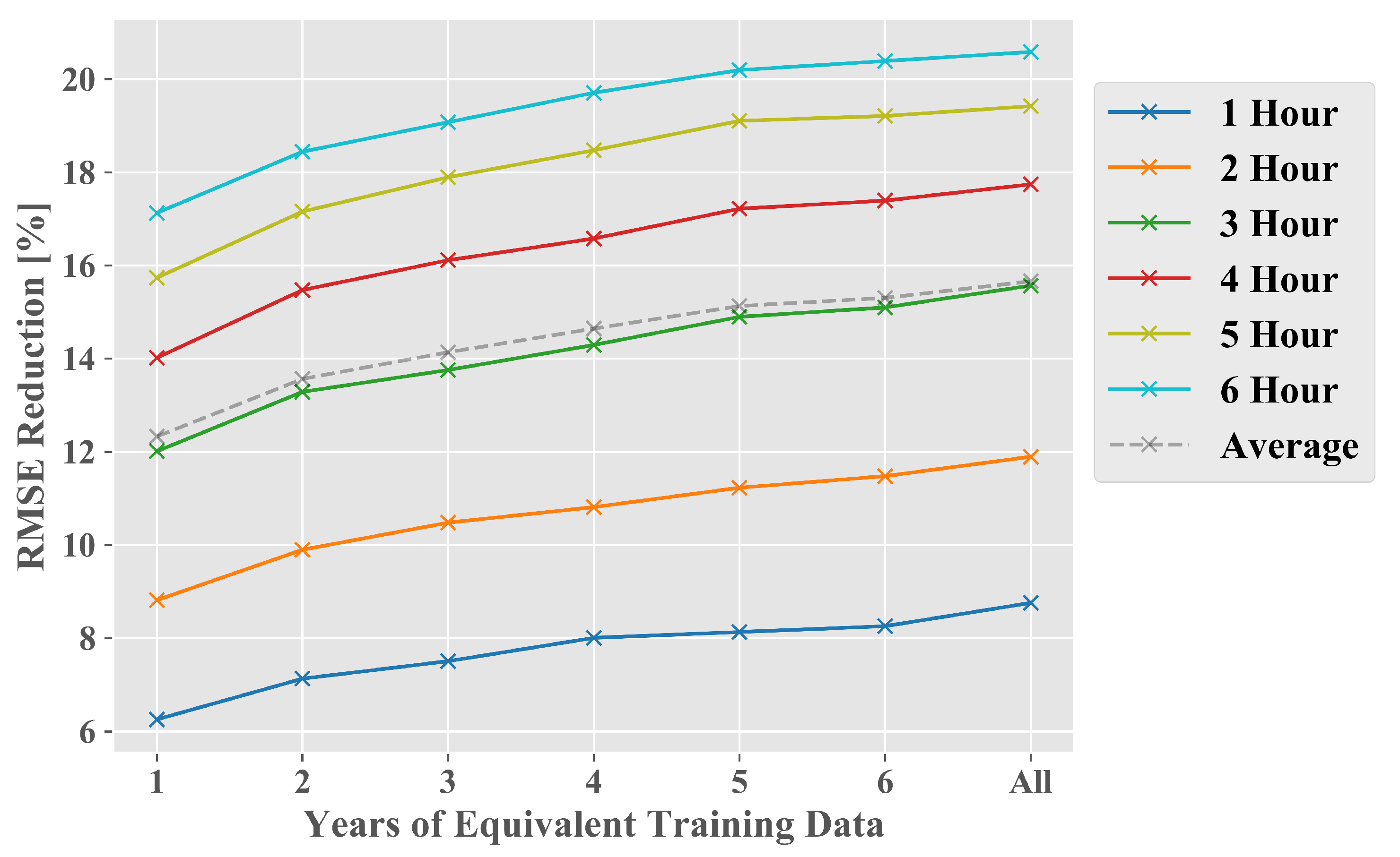 Energies 13 05488 g009 Energies 13 05488 g009