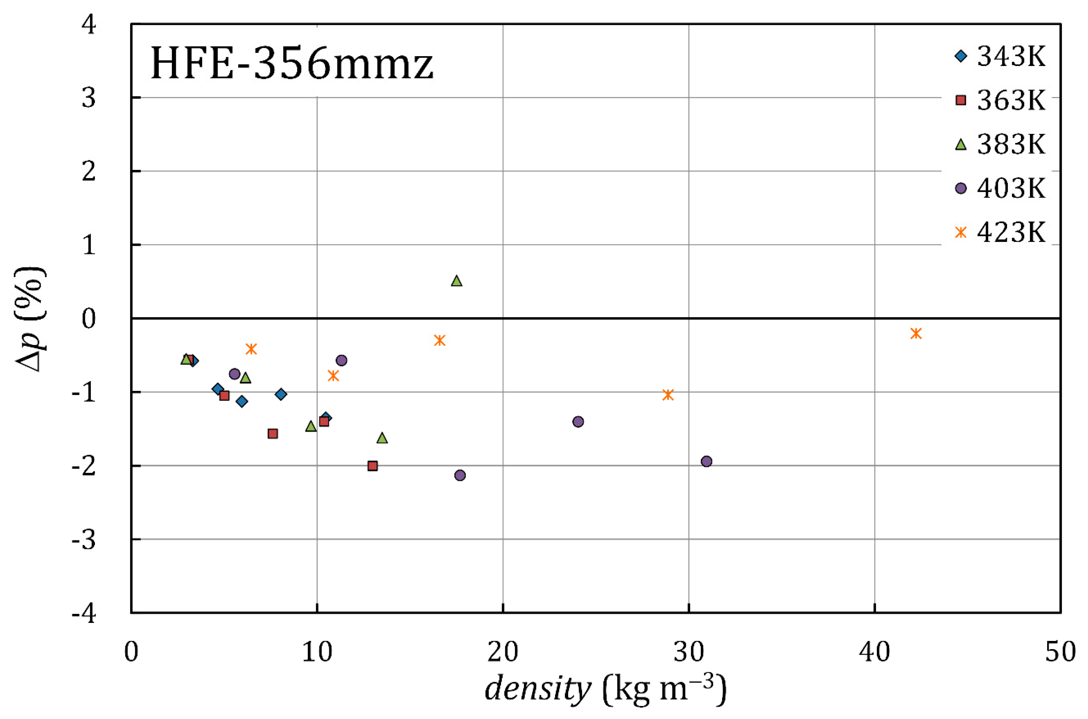 Energies 13 05525 g007