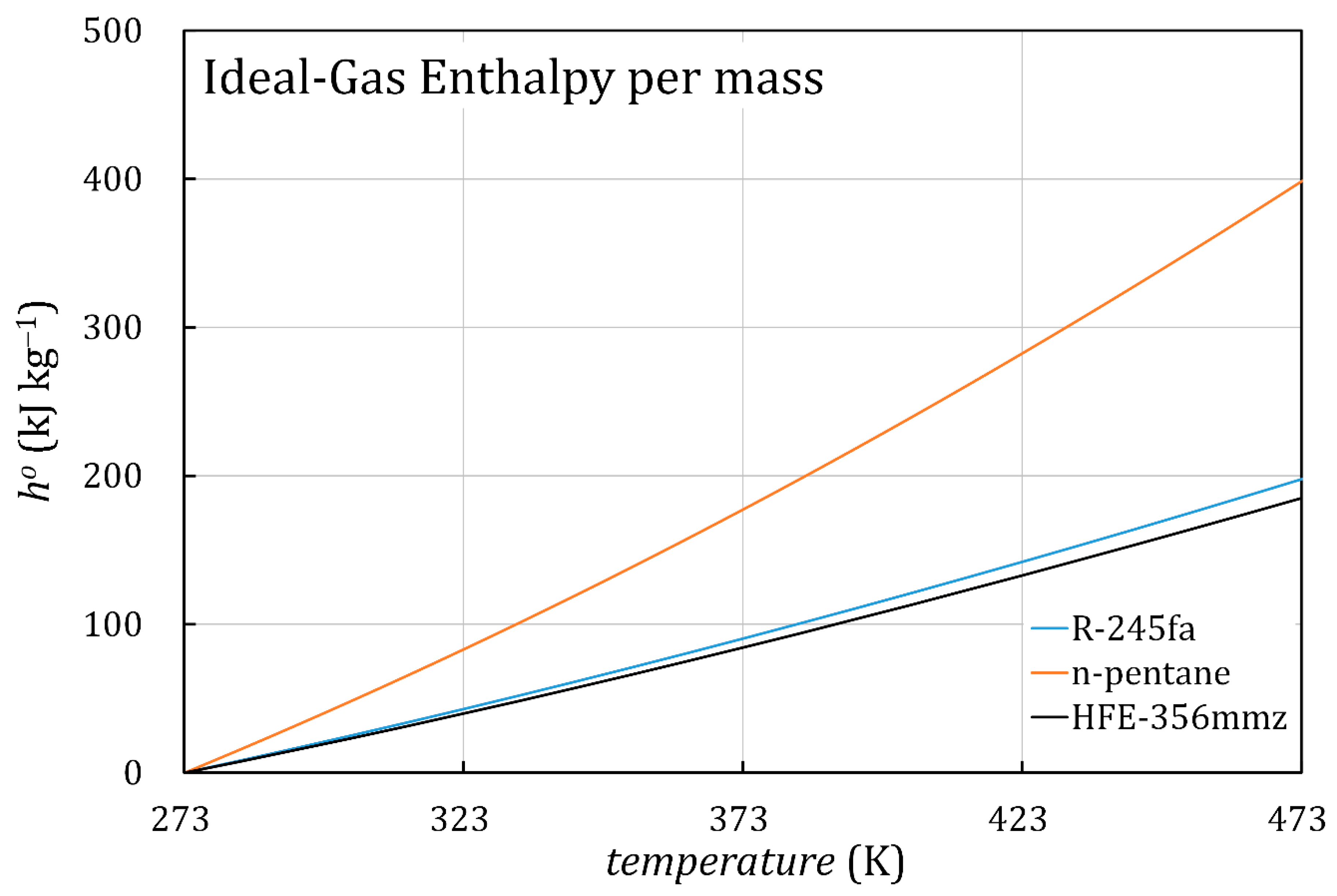Energies 13 05525 g013