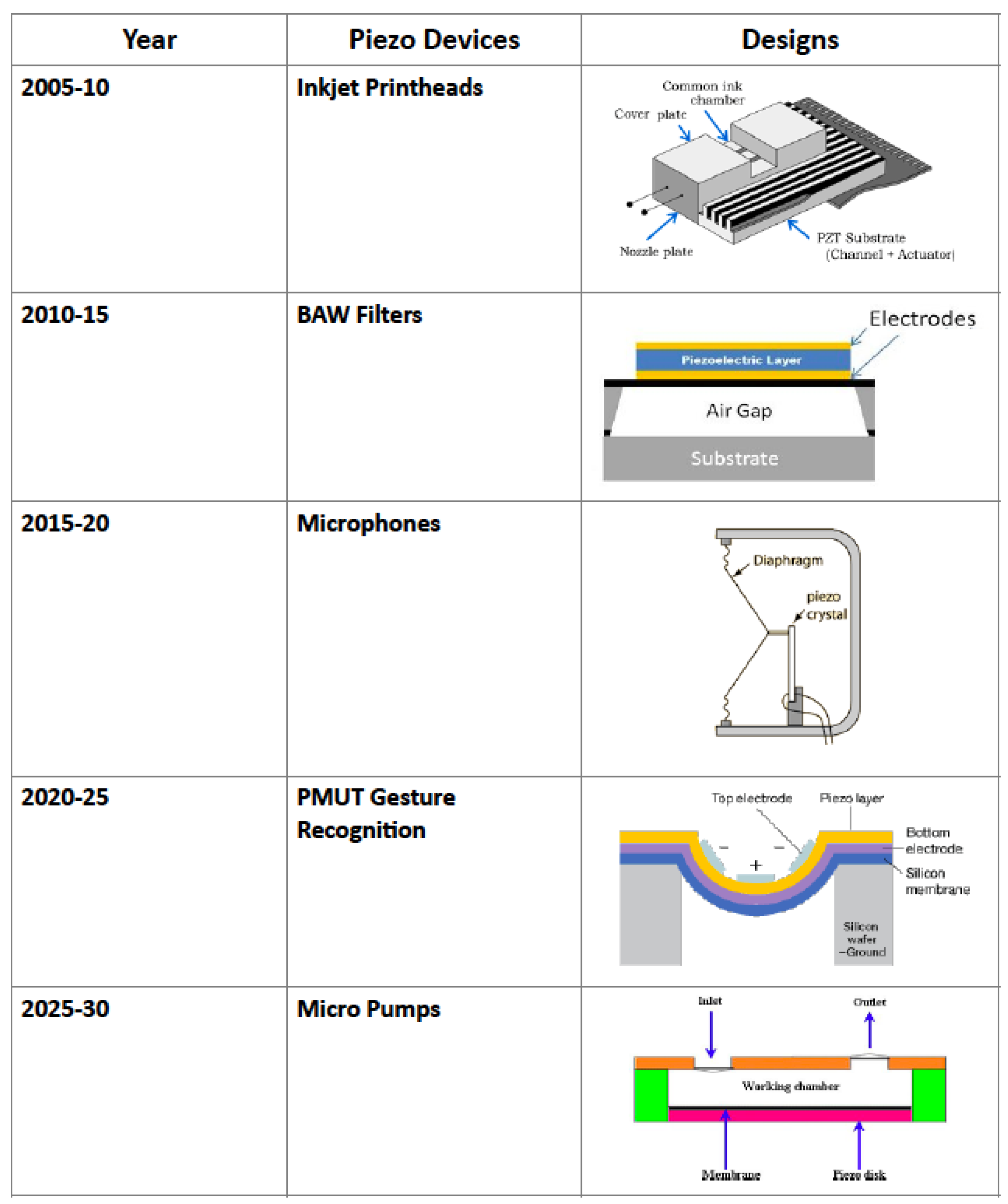 300-610 Valid Exam Forum