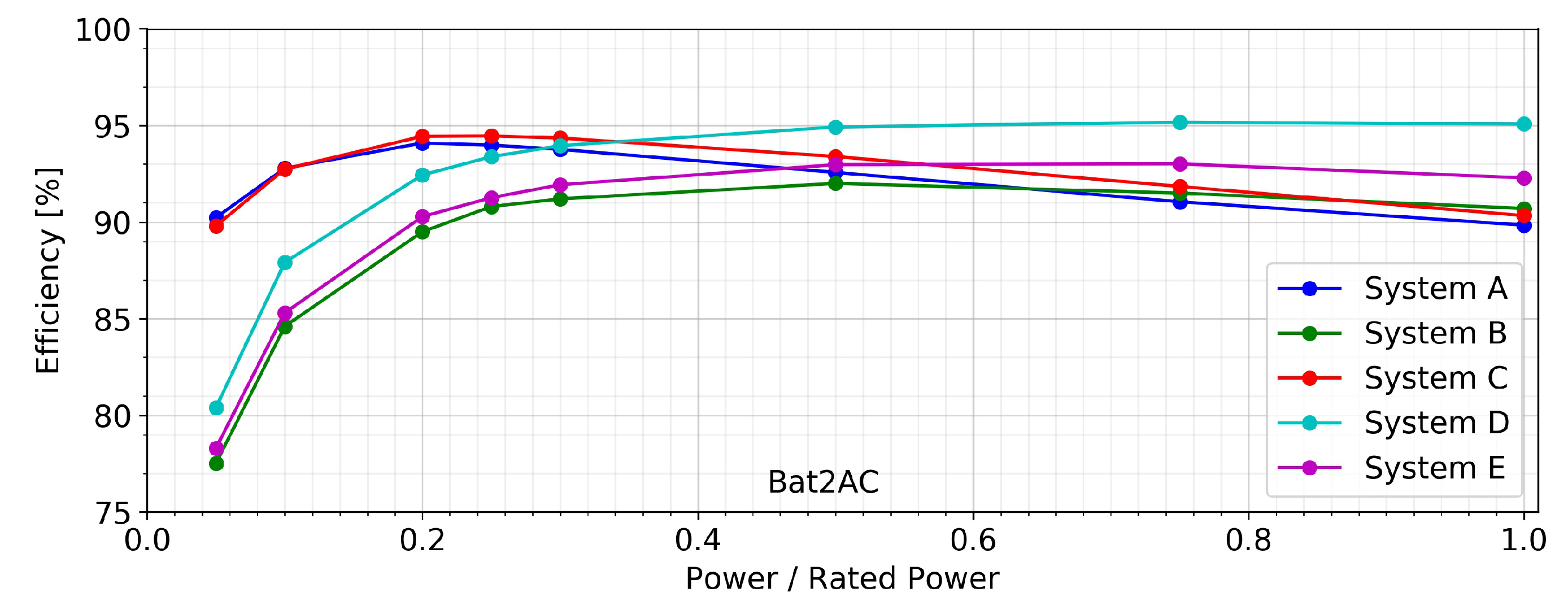 Energies Free Full Text Comparison Of Performance Assessment Methods For Residential Pv Battery Systems Html