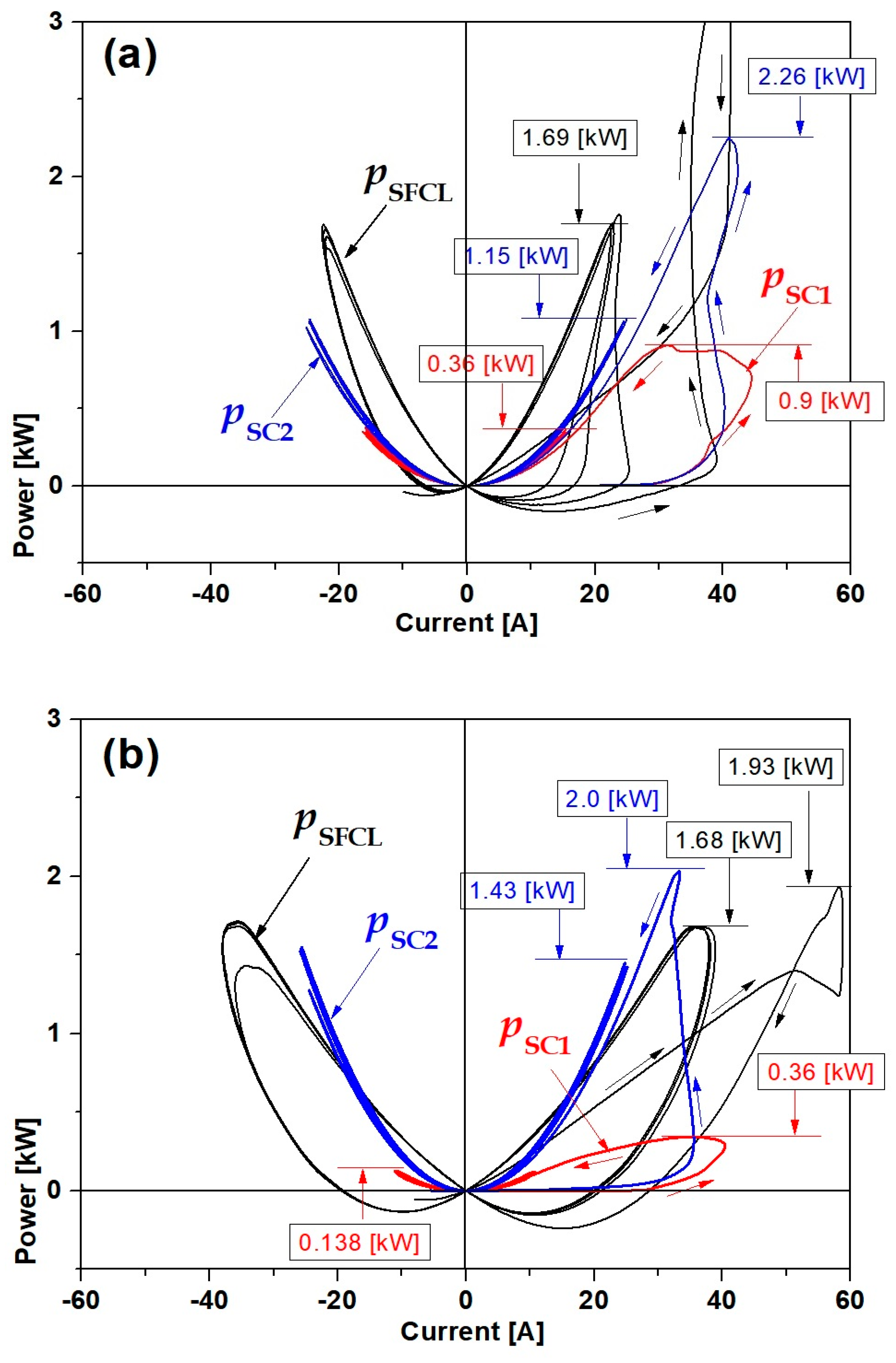 Energies 13 05533 g006