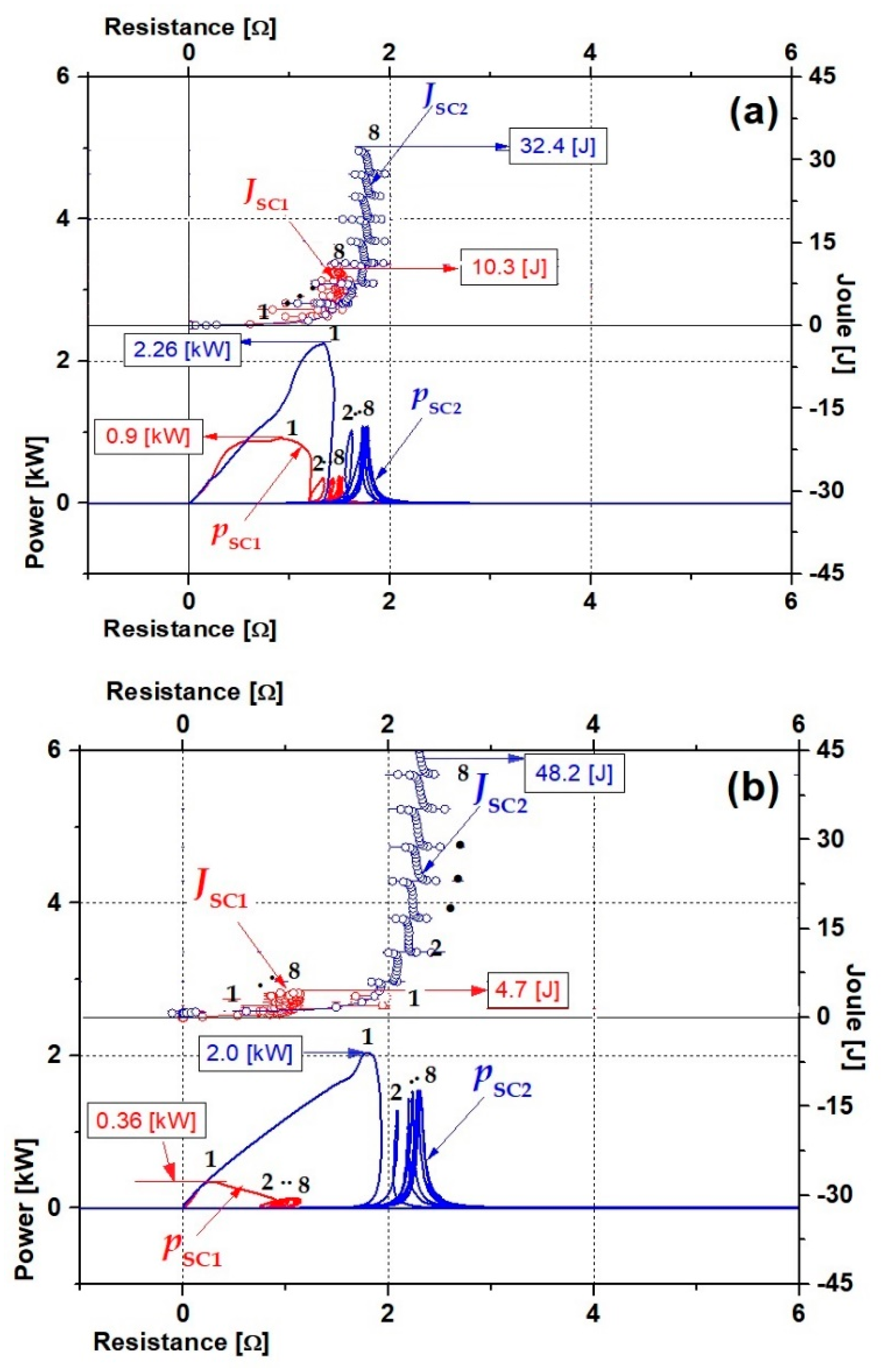 Energies 13 05533 g007