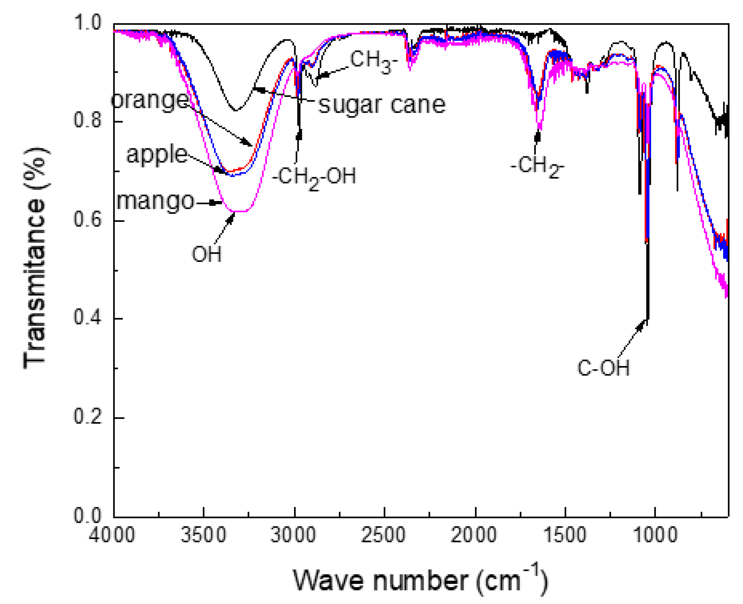 Energies 13 05544 g001