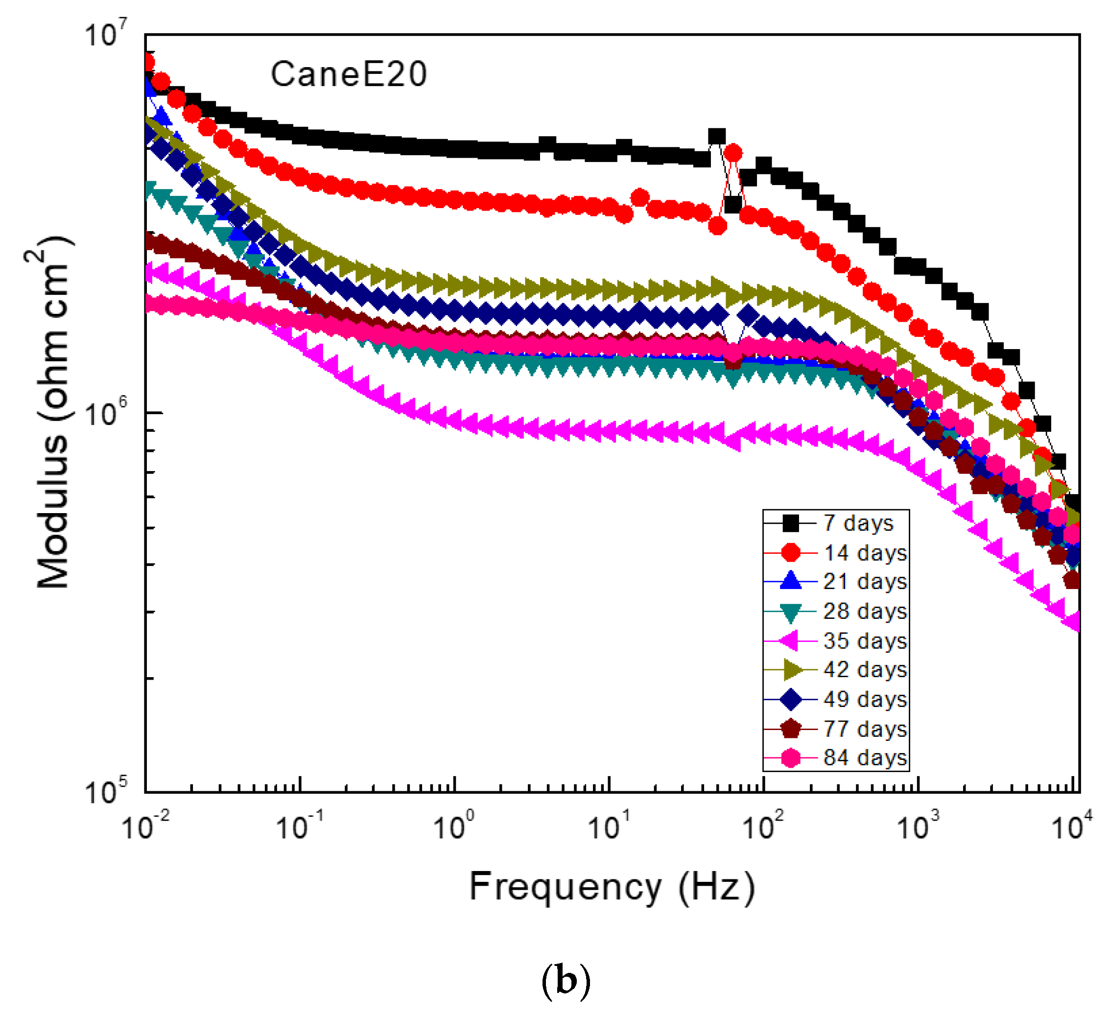Energies 13 05544 g008b
