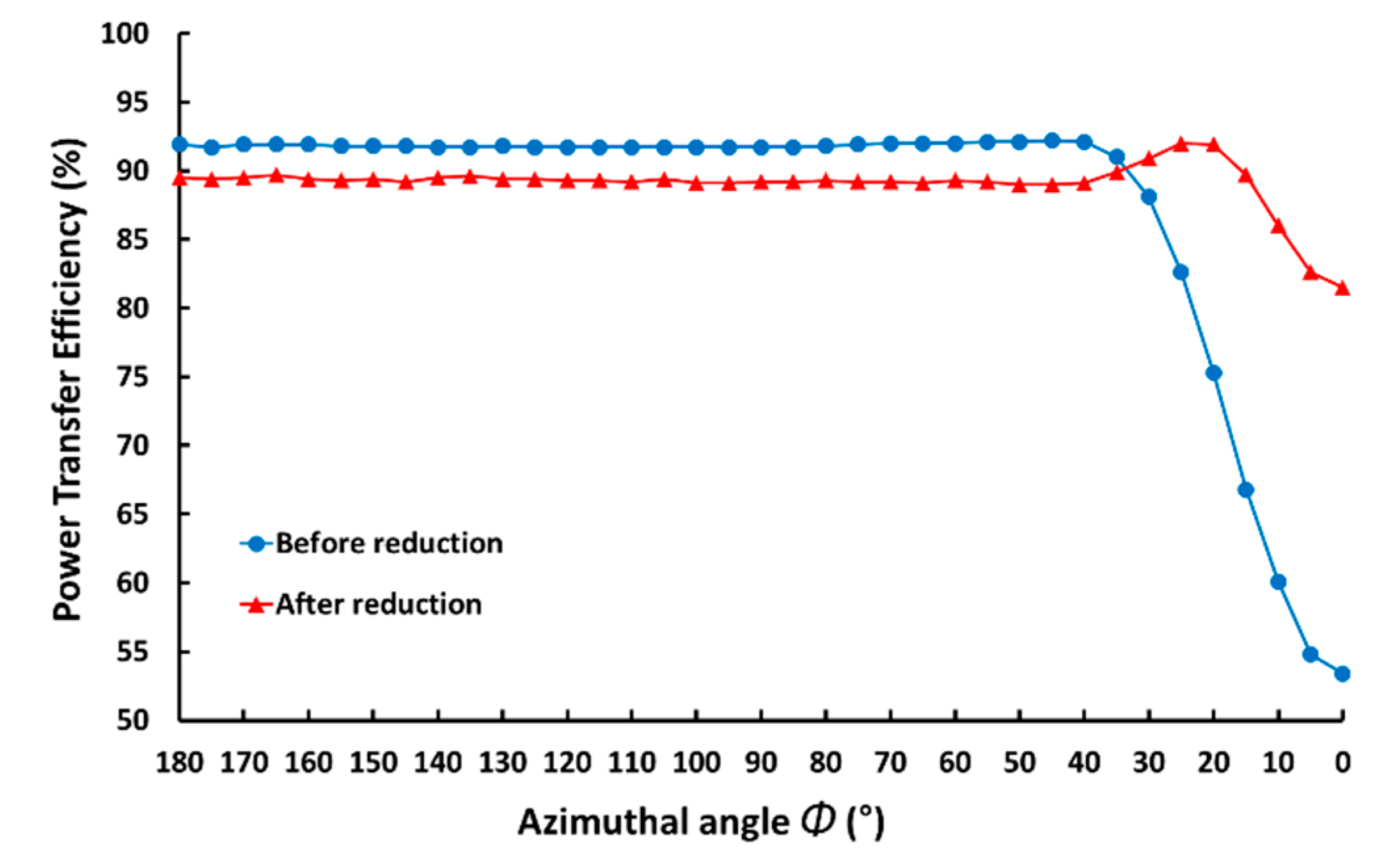 Energies 13 05556 g011