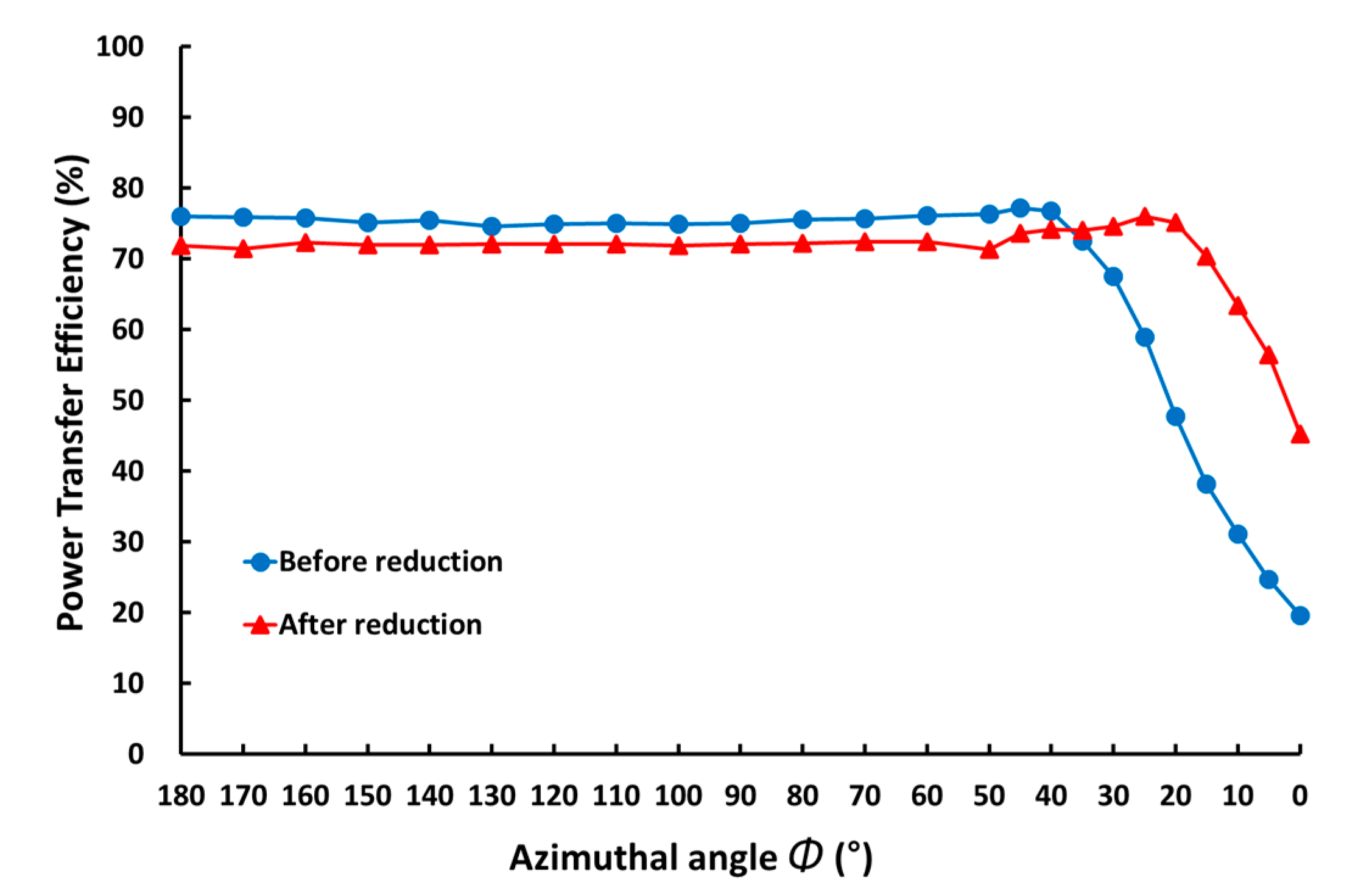 Energies 13 05556 g014