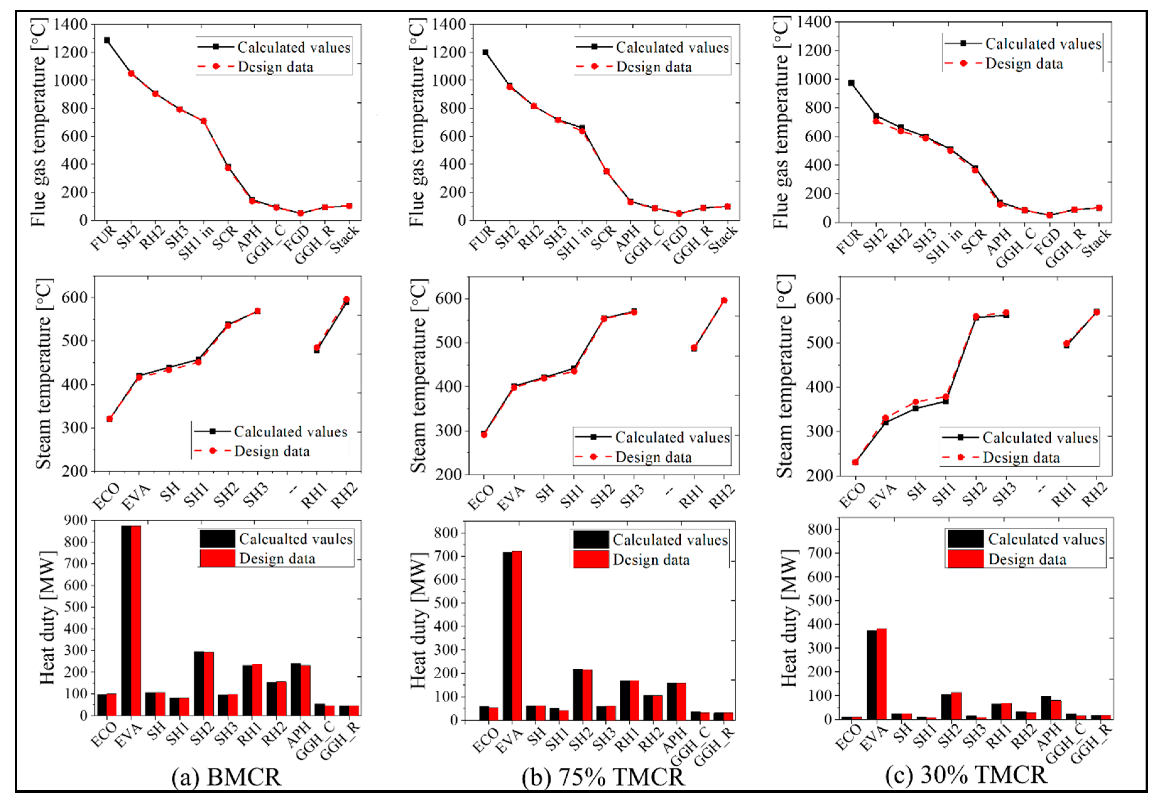 Energies 13 05558 g007 Energies 13 05558 g007