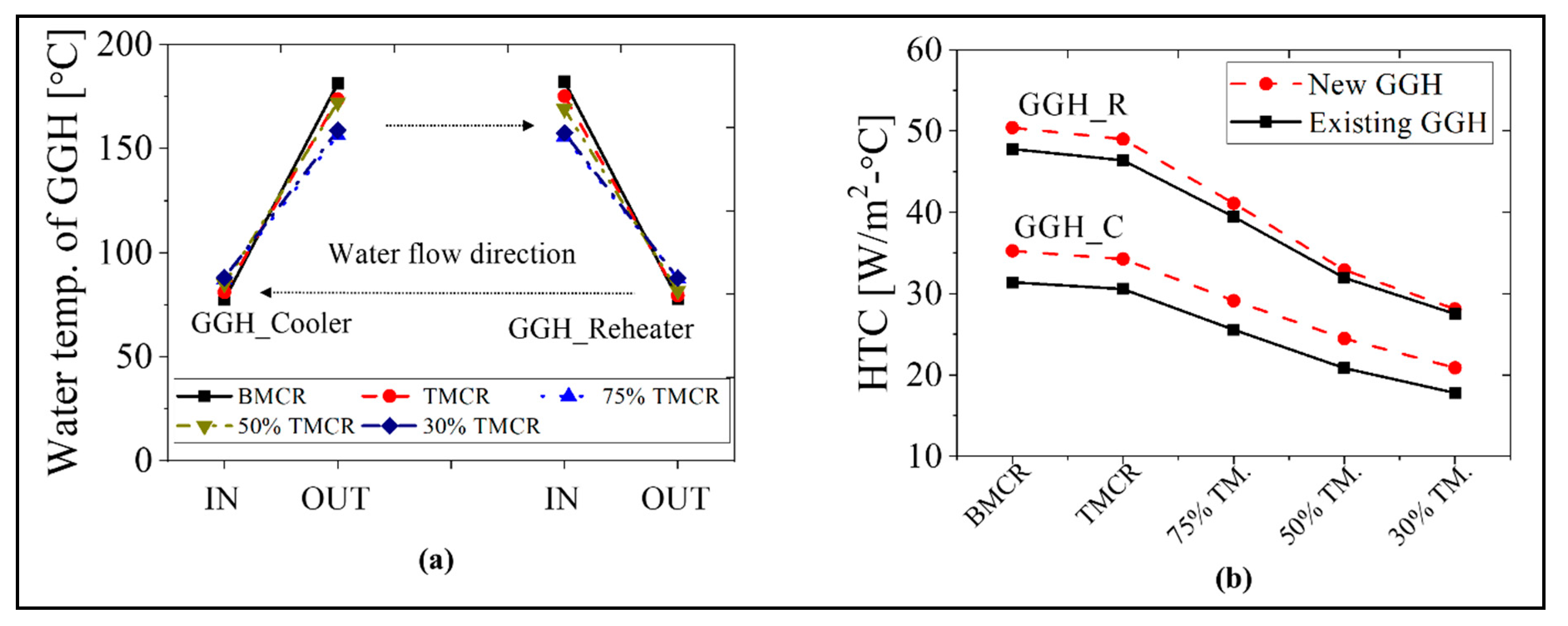 Energies 13 05558 g011 Energies 13 05558 g011