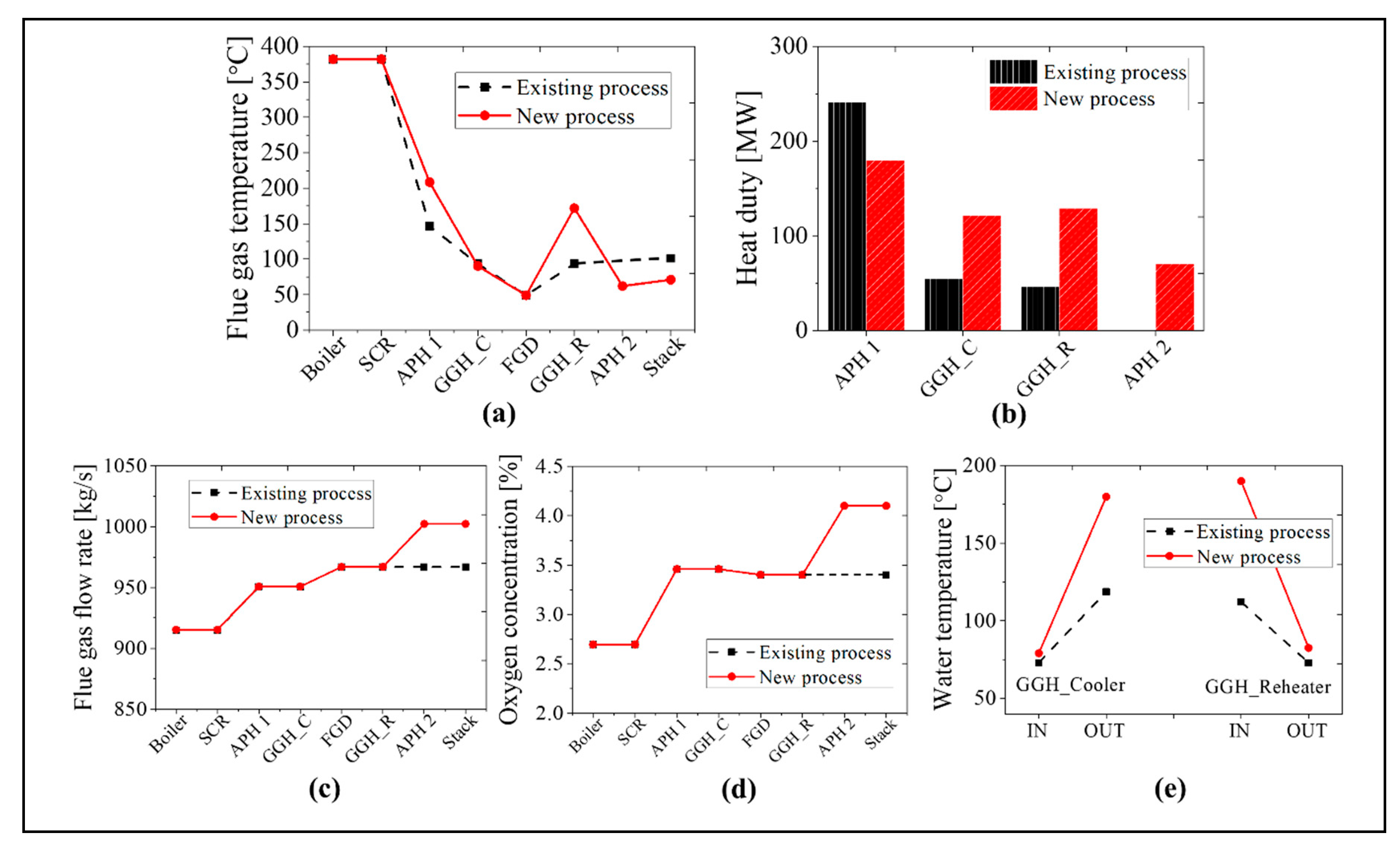 Energies 13 05558 g012 Energies 13 05558 g012