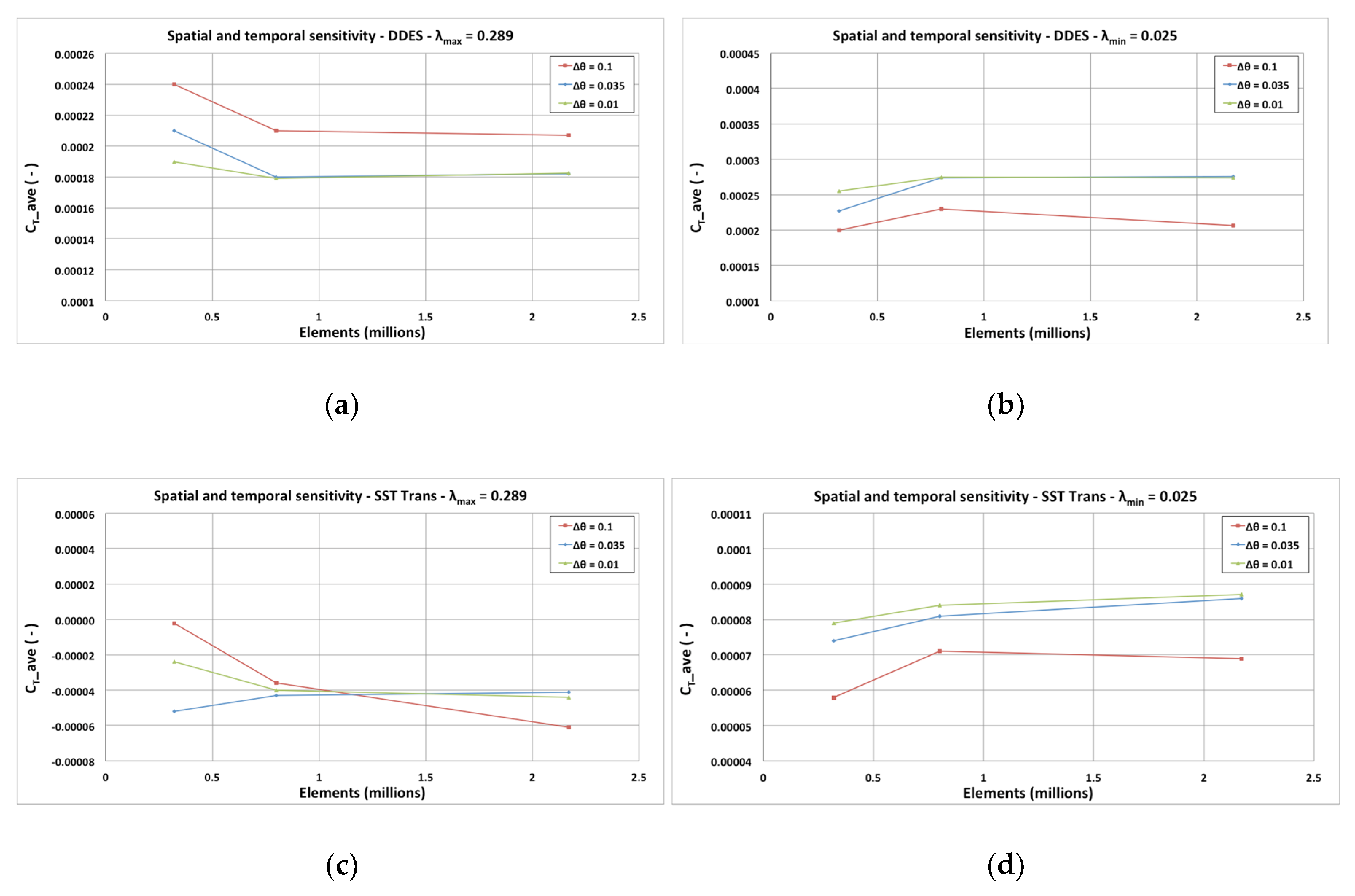 Energies 13 05564 g005a Energies 13 05564 g005a