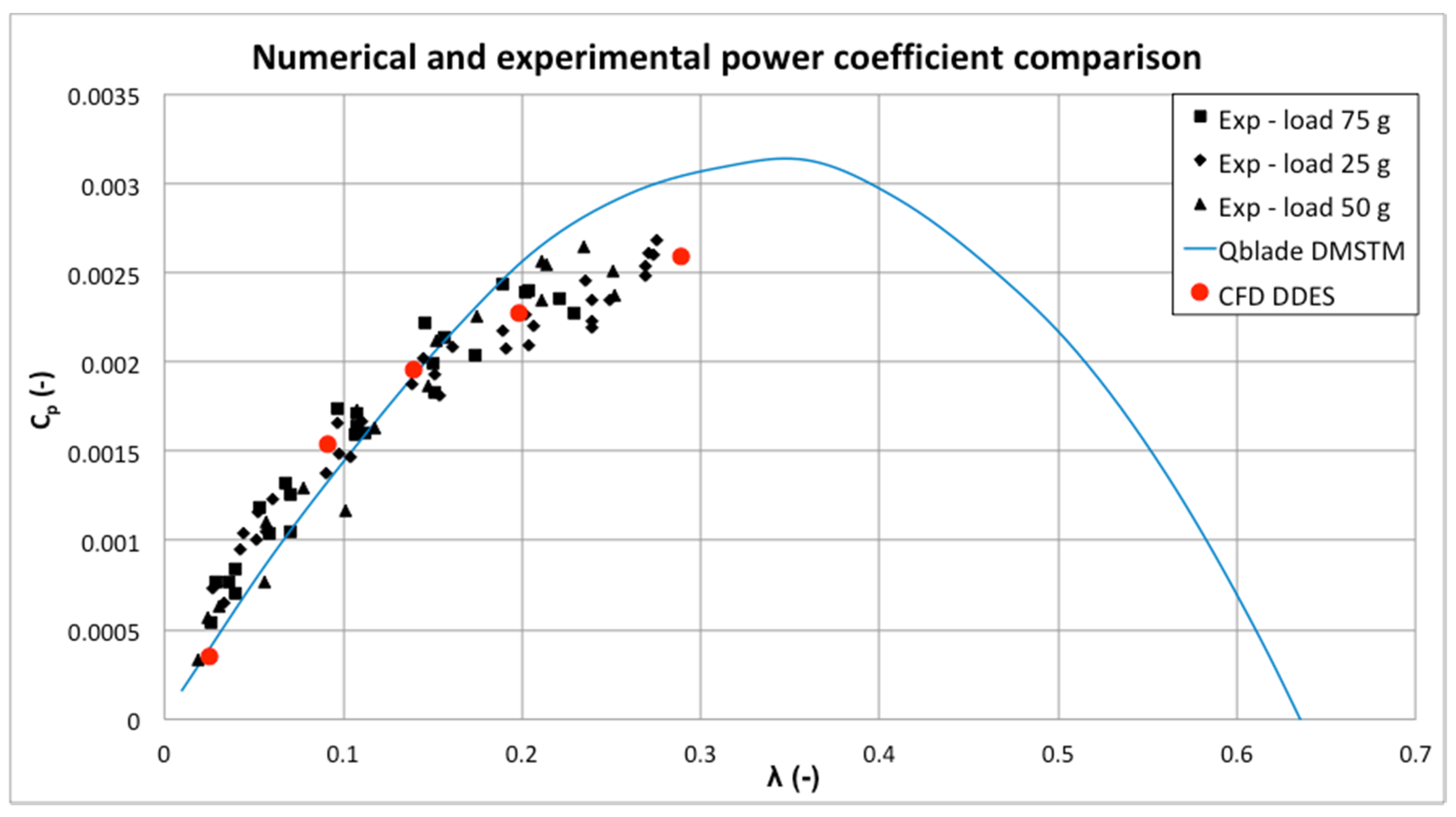Energies 13 05564 g006 Energies 13 05564 g006