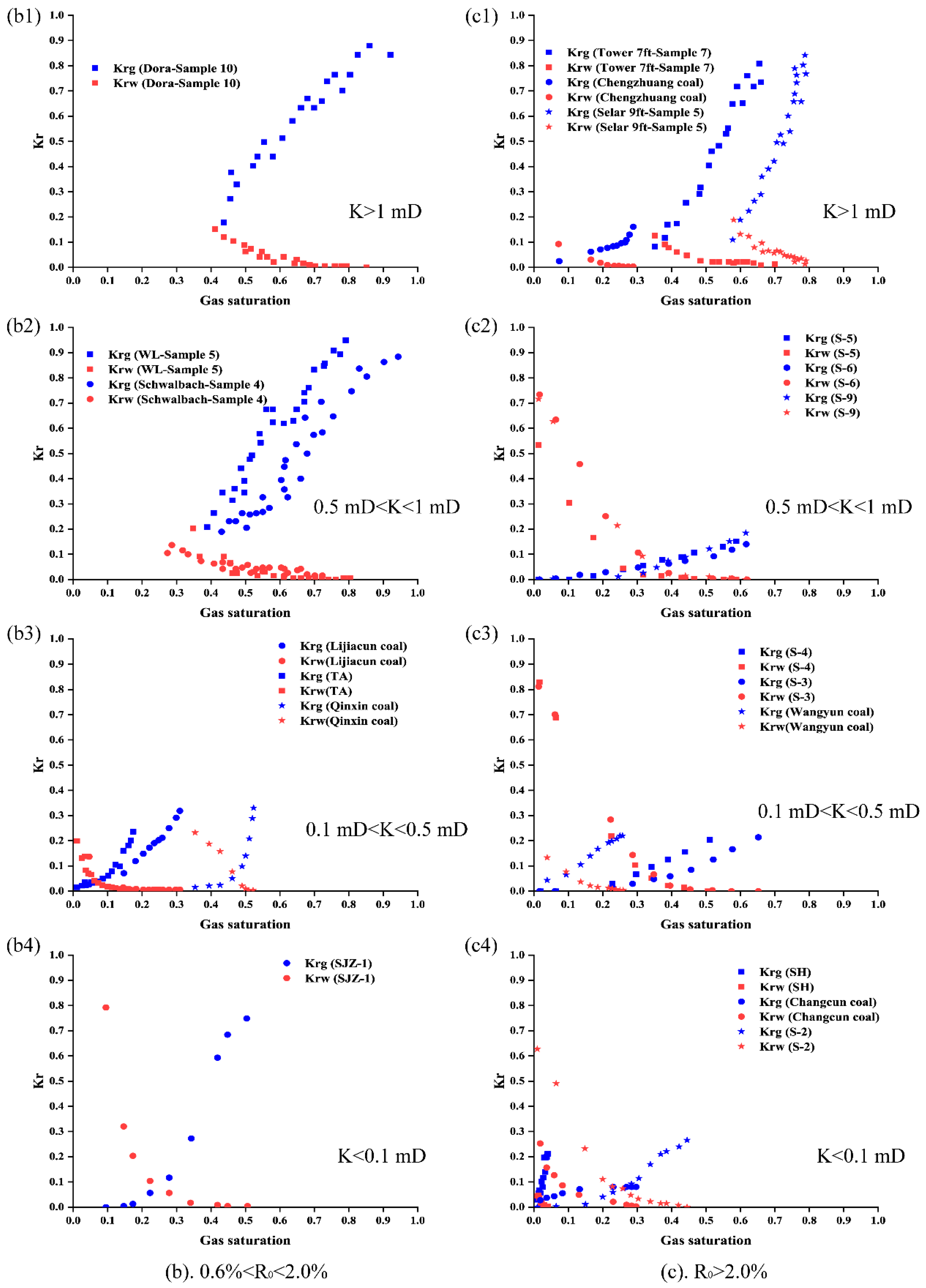 Energies 13 05568 g010b Energies 13 05568 g010b