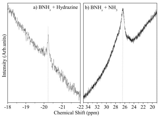 Energies | Free Full-Text | Surface-Controlled Conversion of