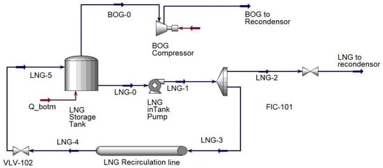 LNG In-tank pump arrangement -sketch from Elliott Ebara Pumps