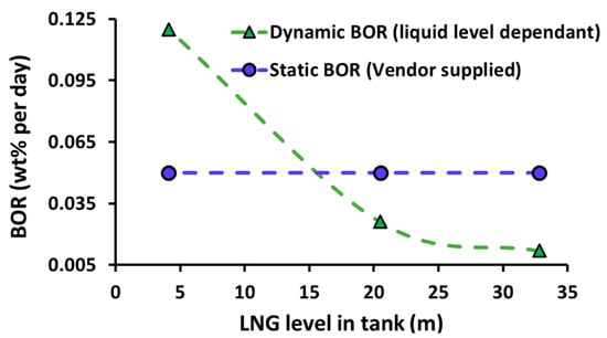 LNG In-tank pump arrangement -sketch from Elliott Ebara Pumps