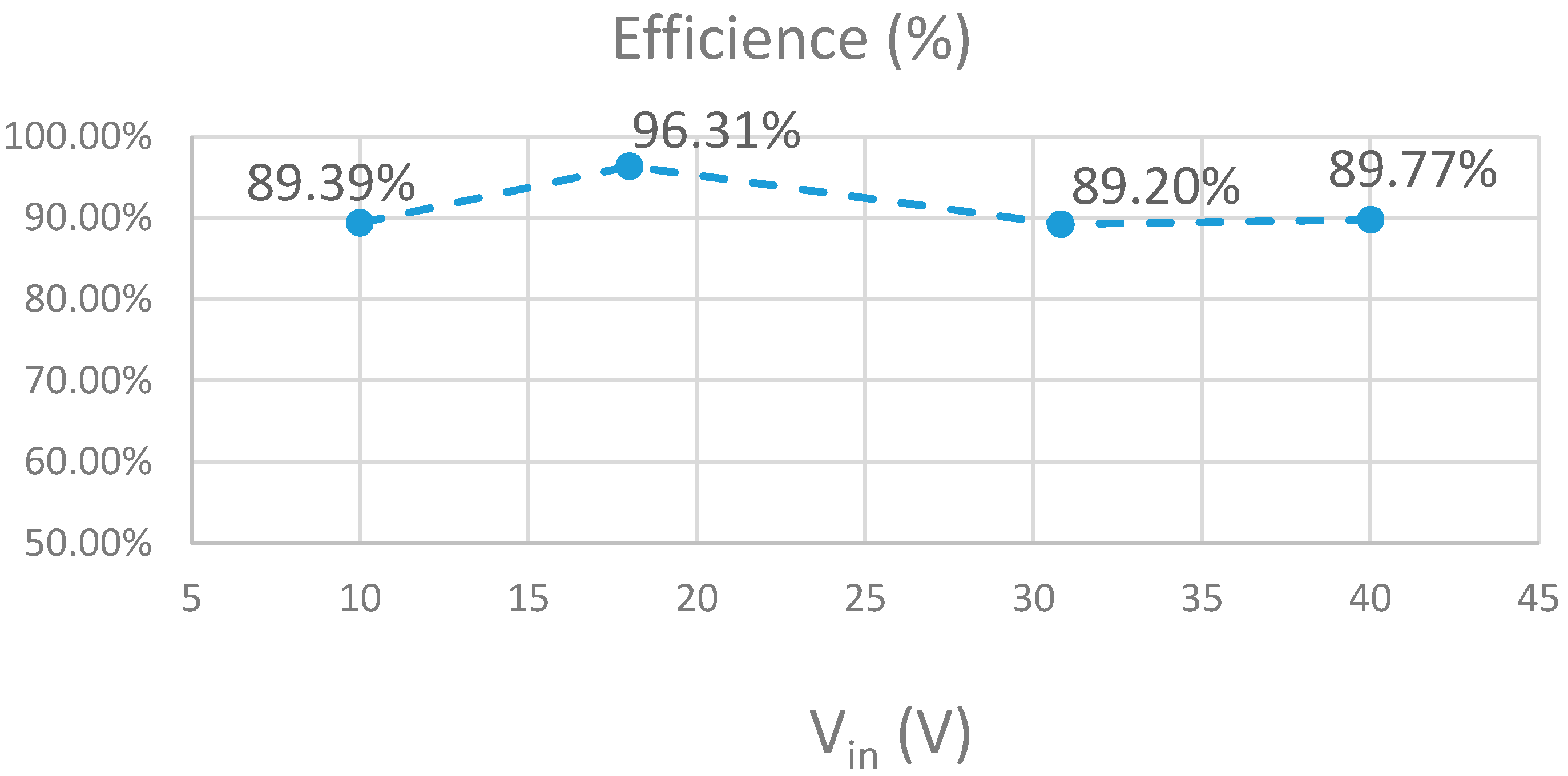 Energies 13 05608 g022