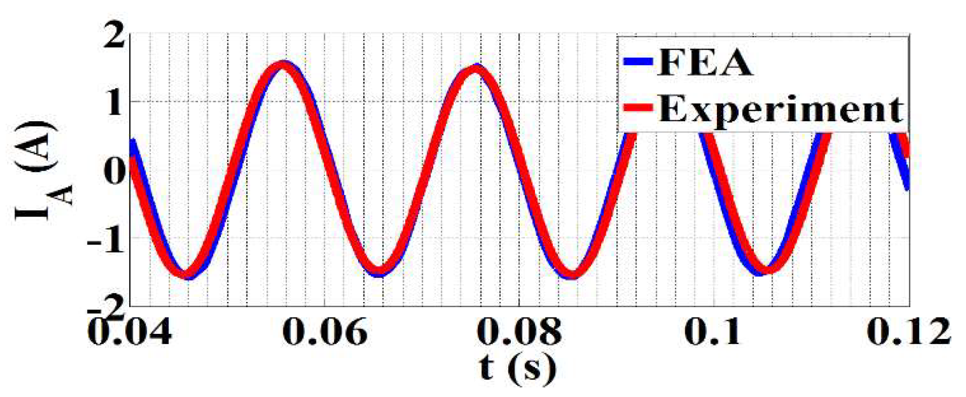 Energies 13 05609 g005 Energies 13 05609 g005