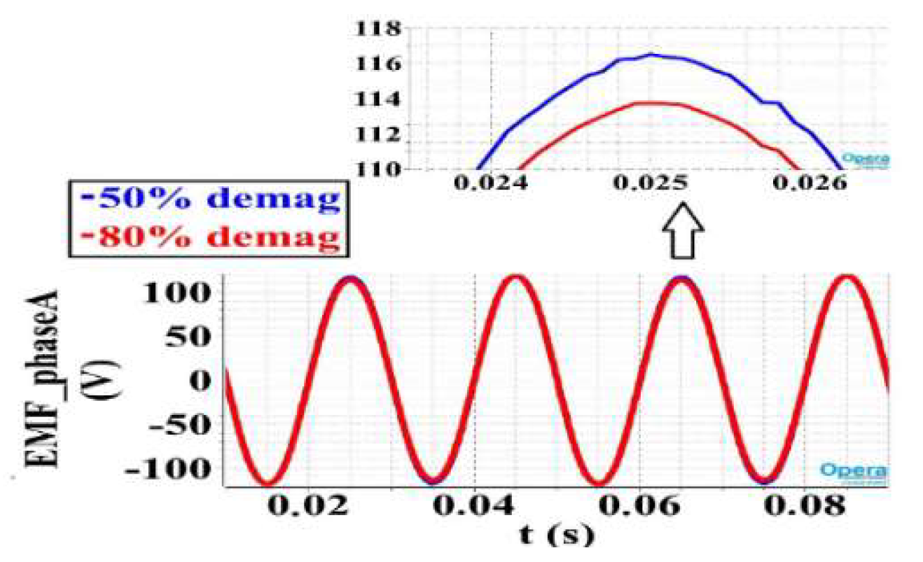 Energies 13 05609 g009 Energies 13 05609 g009