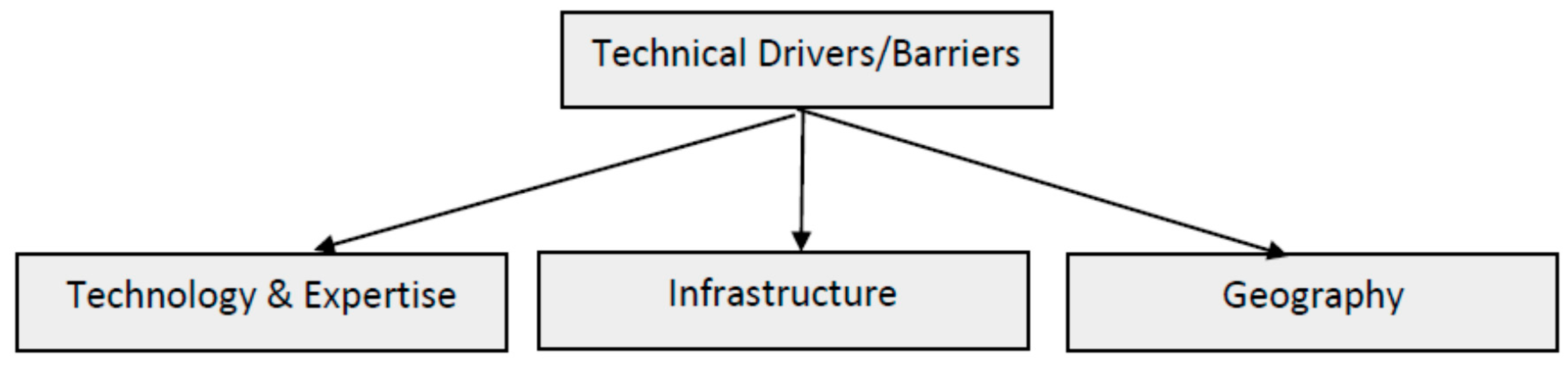 Energies 13 05618 g002