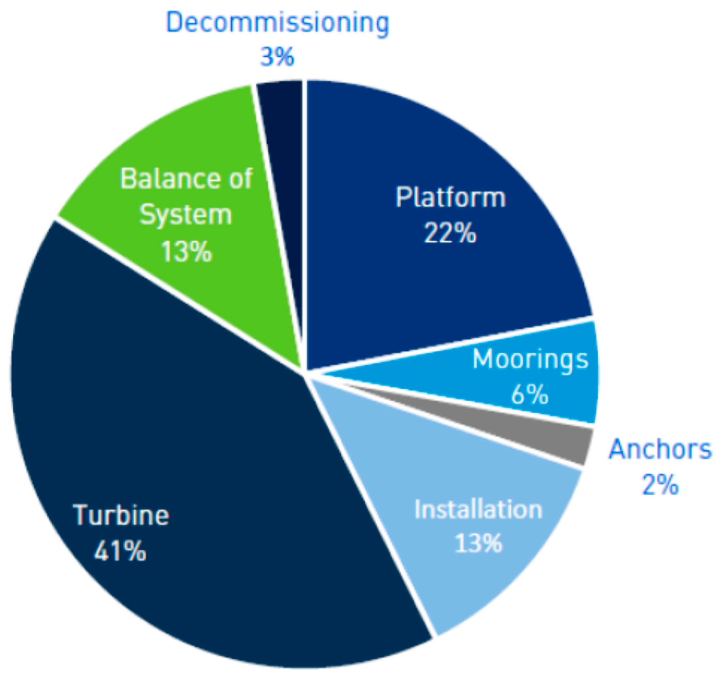 Energies 13 05618 g007