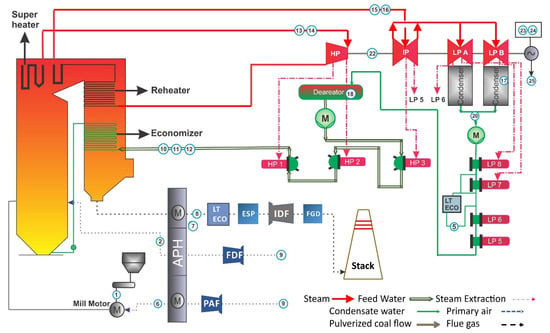 Nuclear Power Plant  Working Diagram Construction Advantages   Disadvantages  ElectricalWorkbook