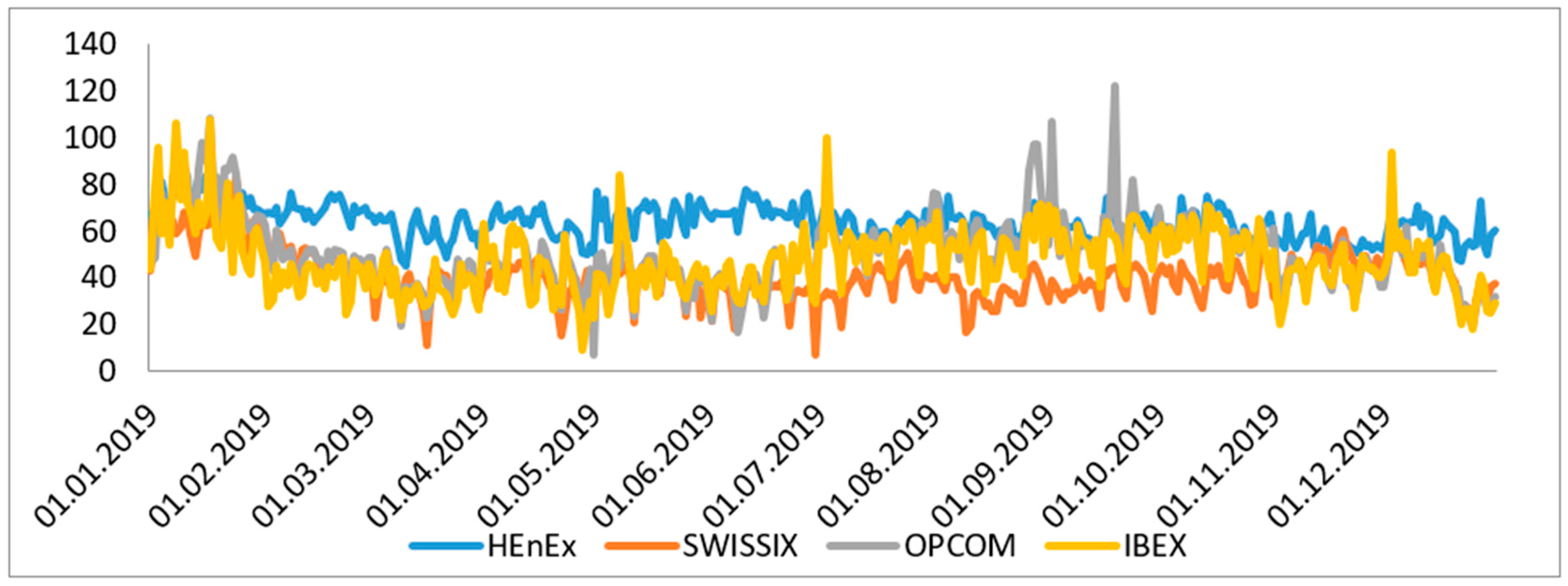 Energies 13 05620 g002