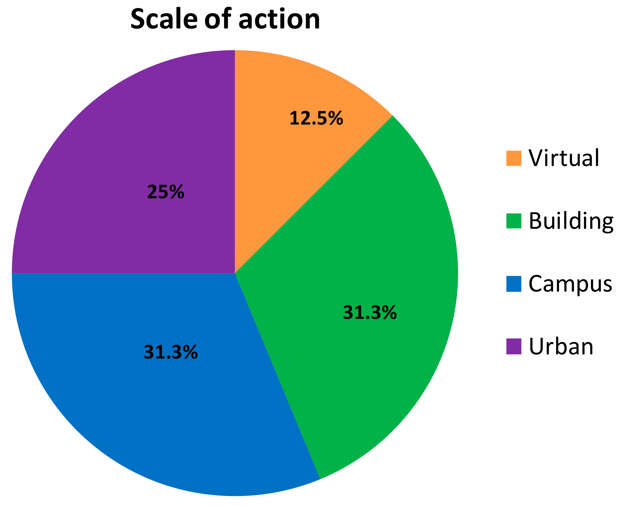 Energies 13 05621 g005