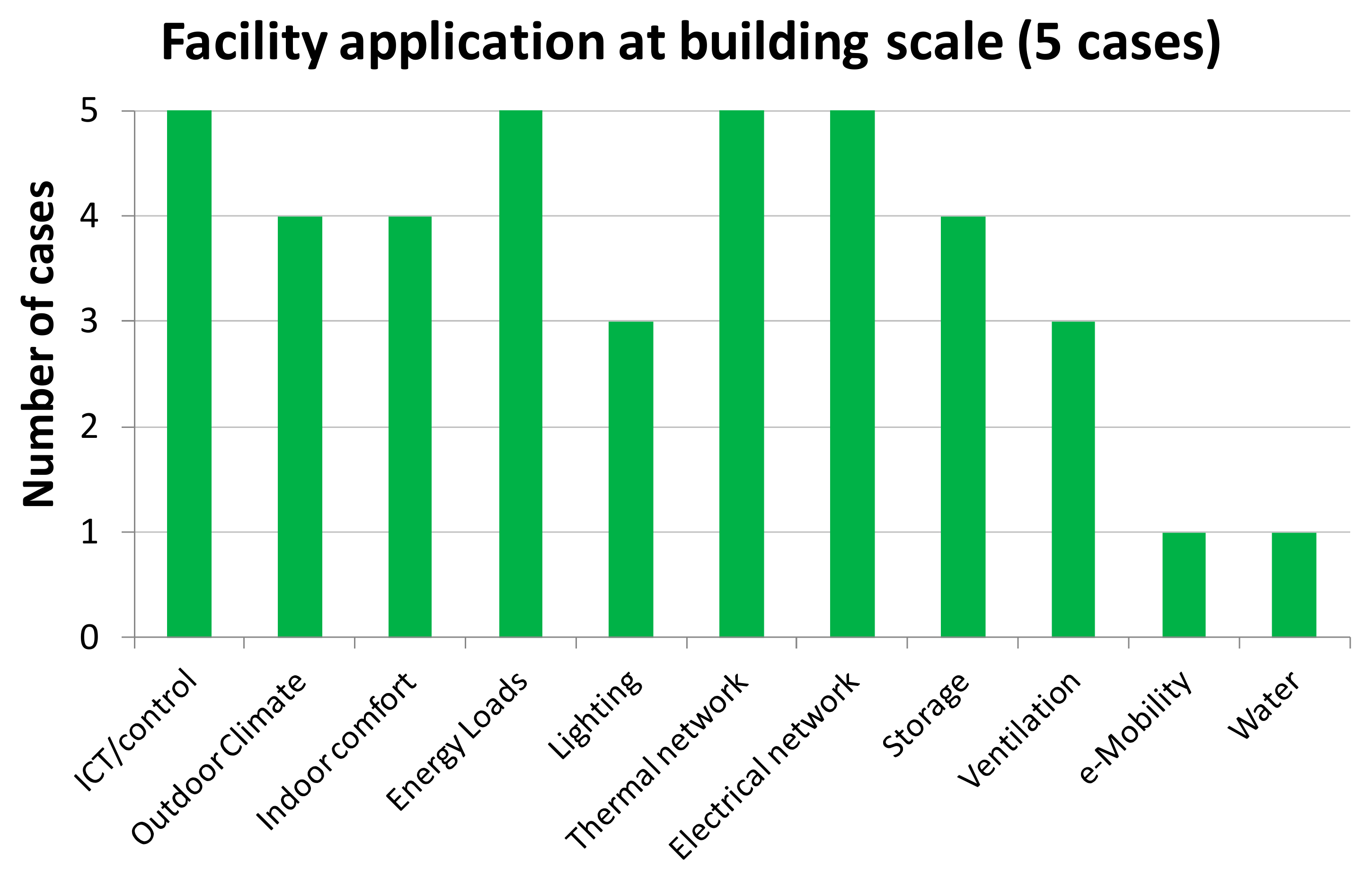 Energies 13 05621 g011
