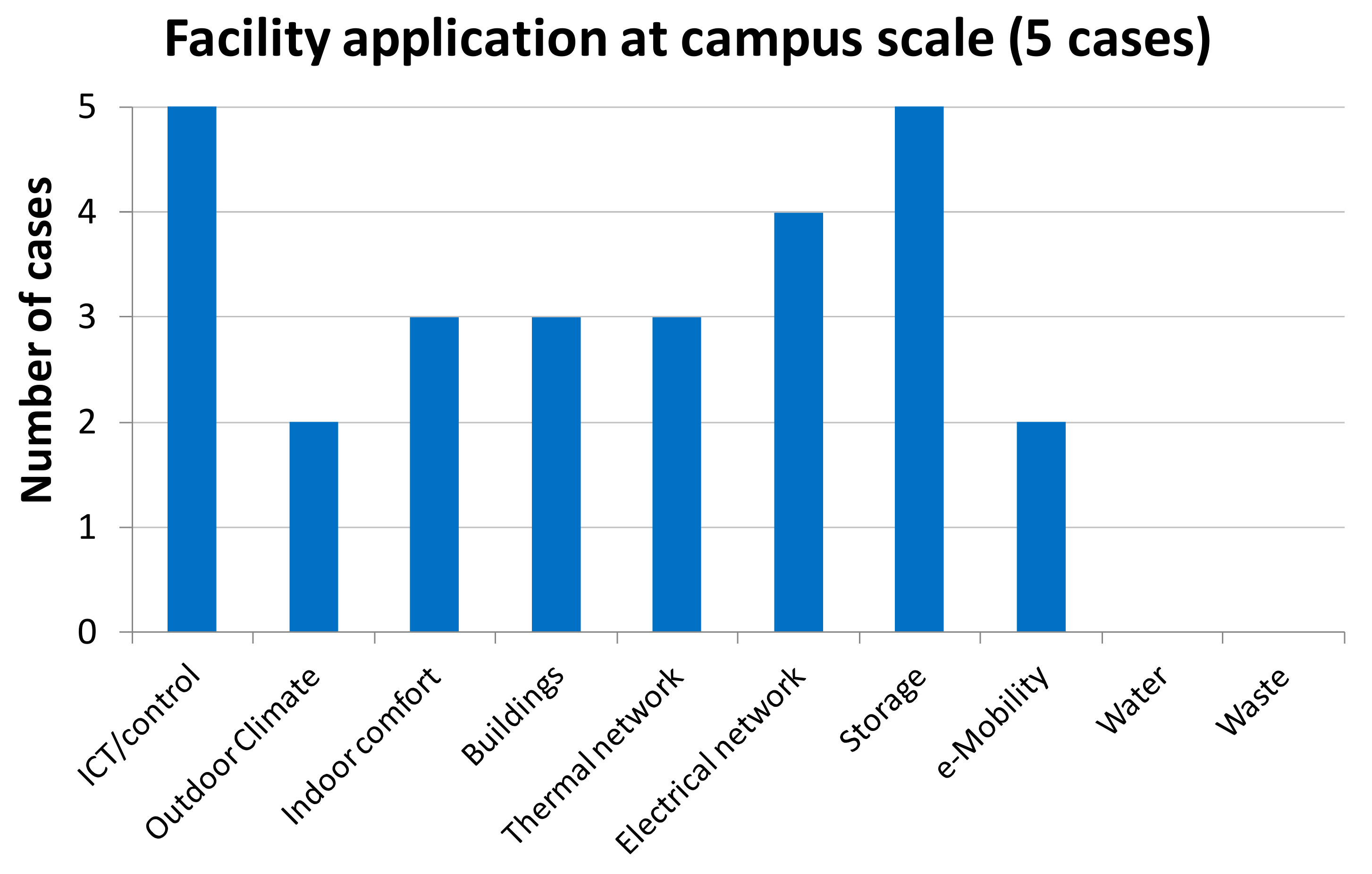 Energies 13 05621 g013