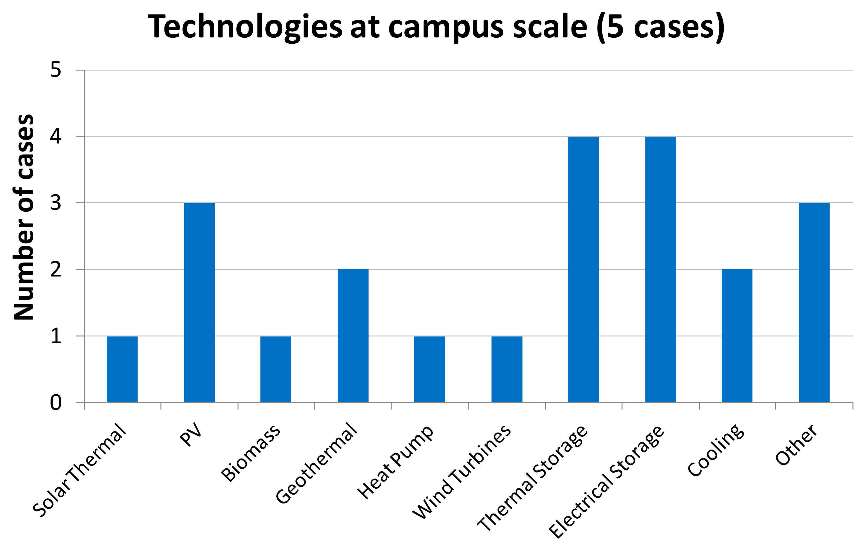 Energies 13 05621 g014