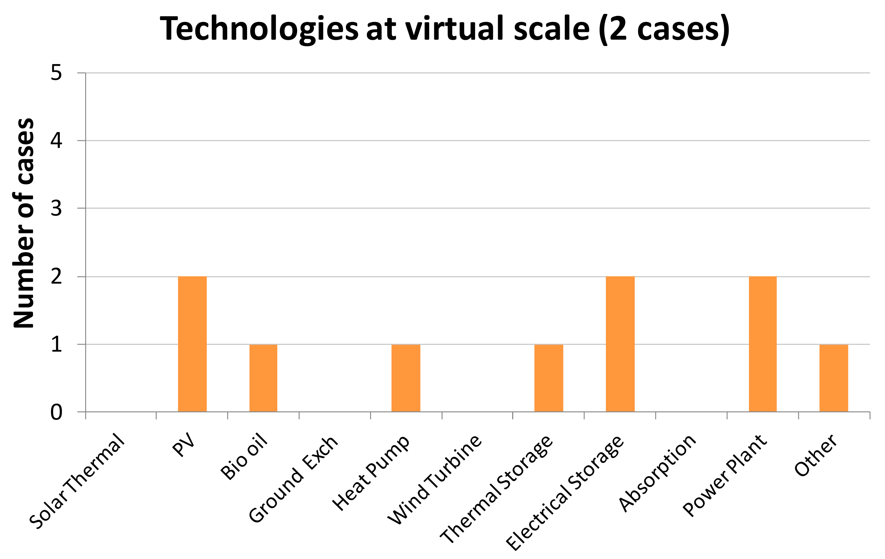 Energies 13 05621 g018