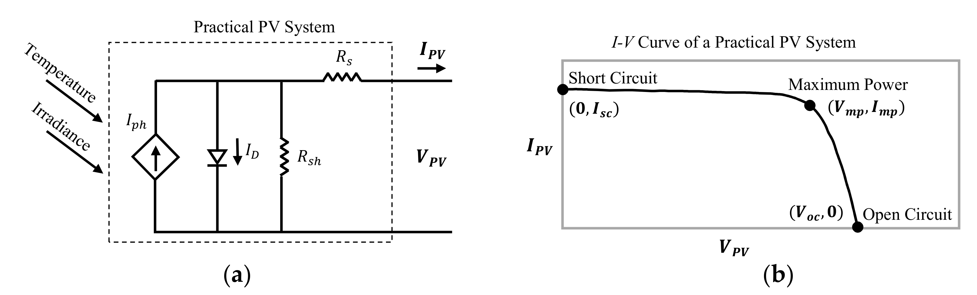 Energies 13 05625 g002 Energies 13 05625 g002