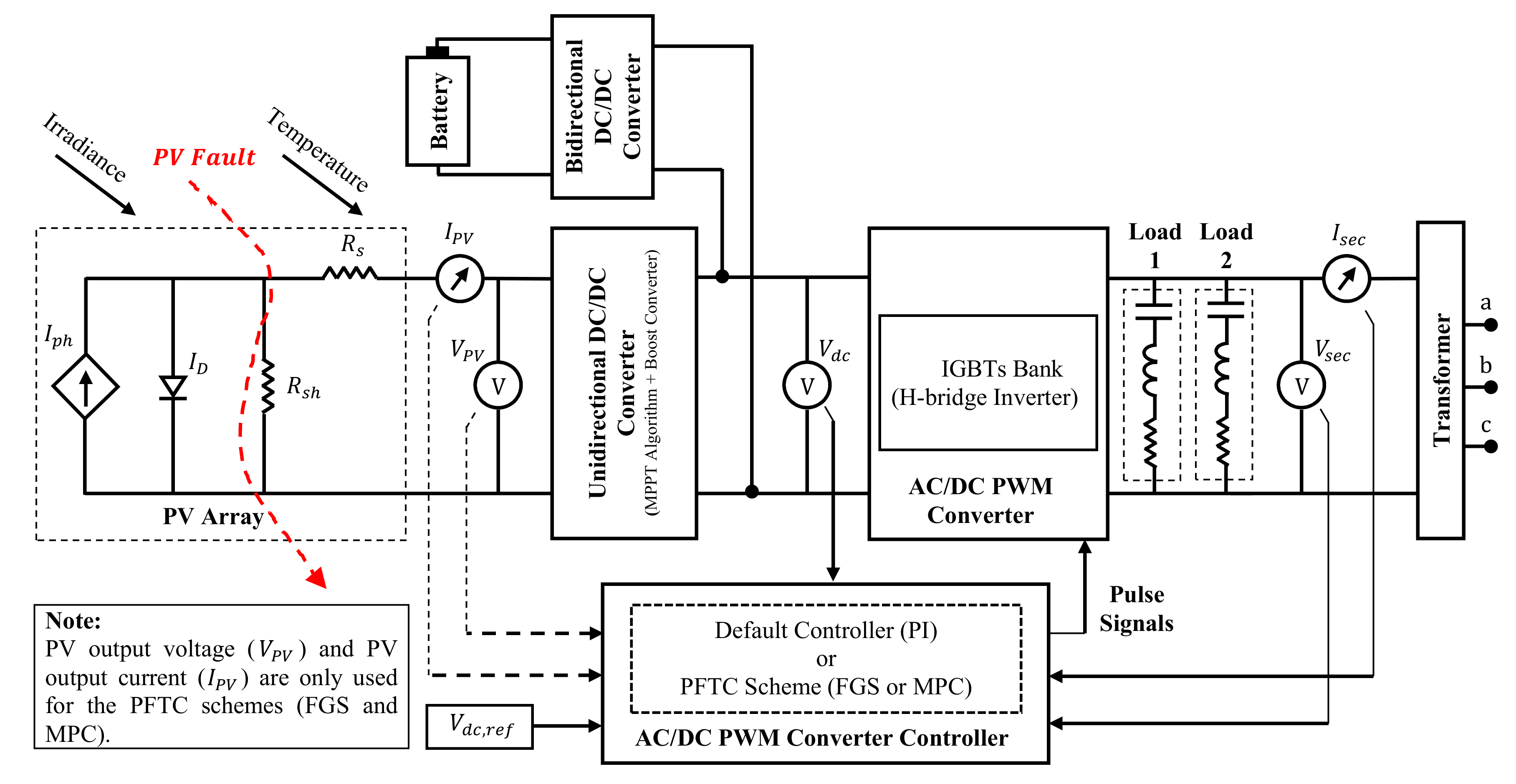 Energies 13 05625 g004 Energies 13 05625 g004
