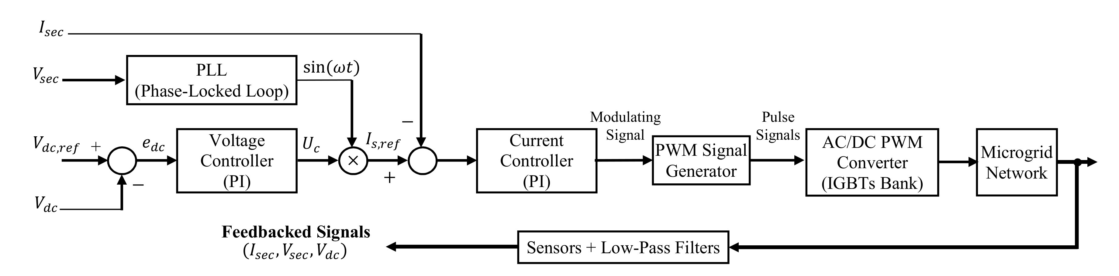 Energies 13 05625 g005 Energies 13 05625 g005
