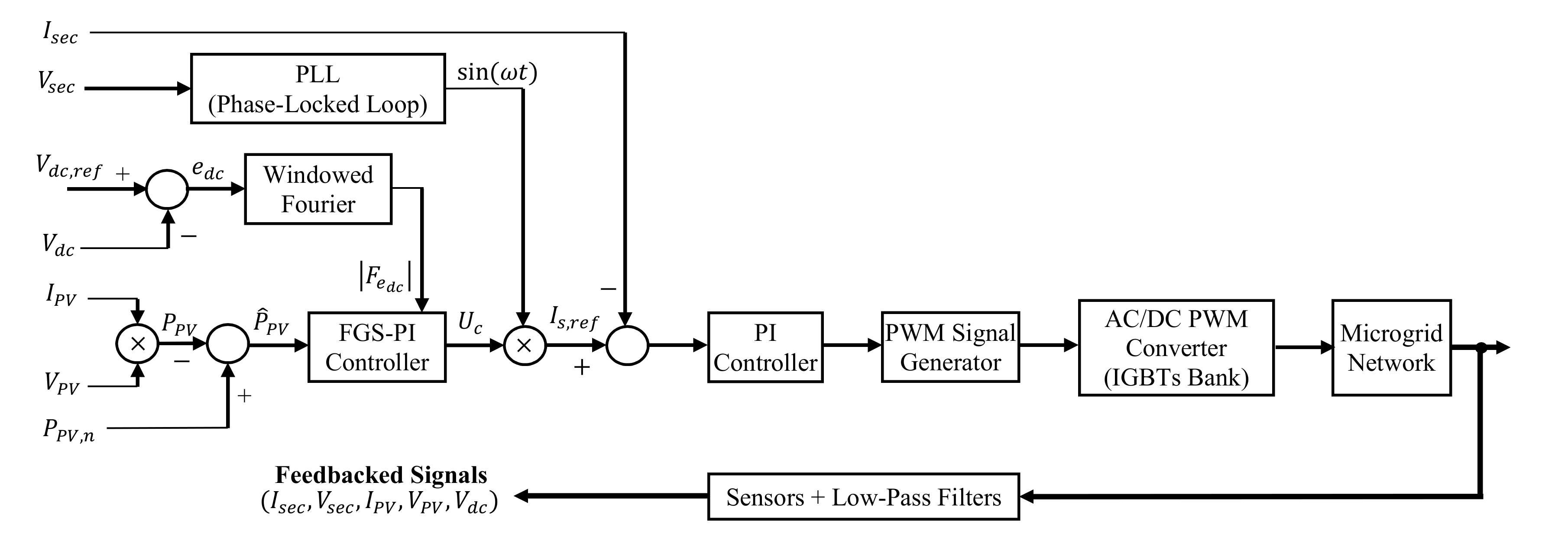 Energies 13 05625 g006 Energies 13 05625 g006