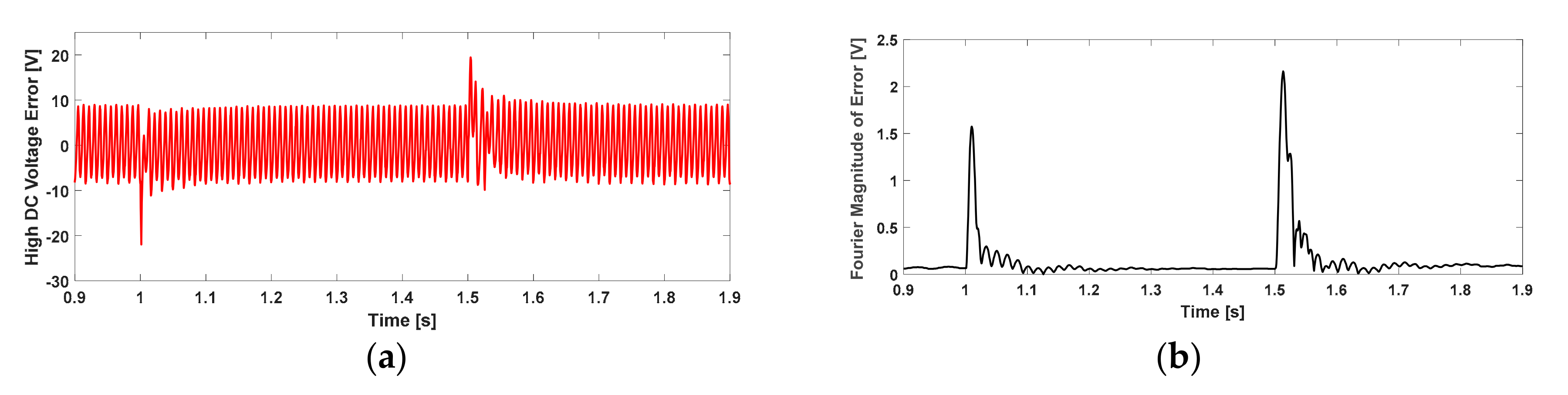 Energies 13 05625 g007 Energies 13 05625 g007